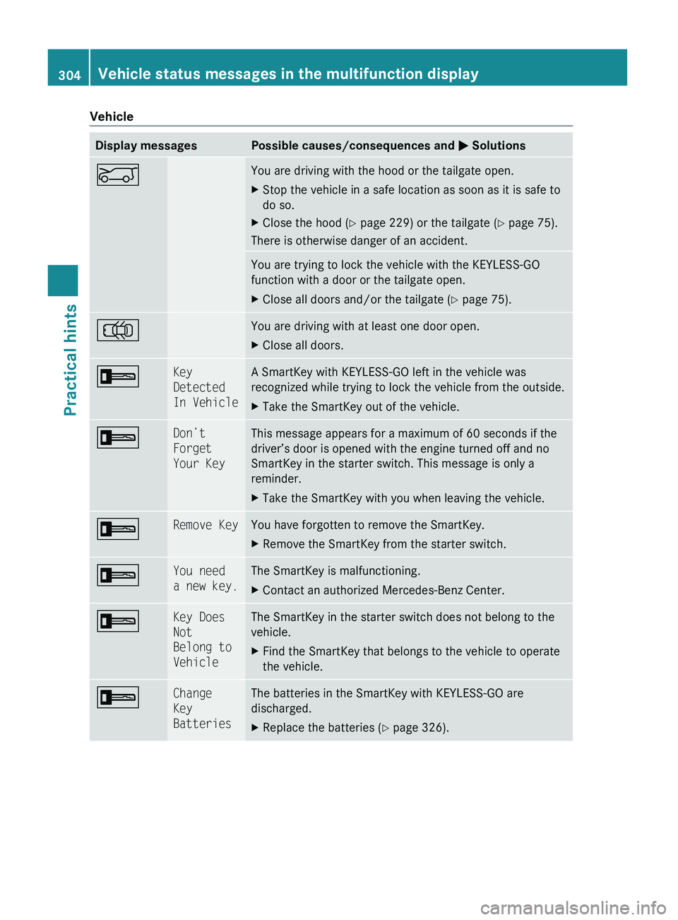 MERCEDES-BENZ GL 2010 Owners Manual VehicleDisplay messagesPossible causes/consequences and M SolutionsEYou are driving with the hood or the tailgate open.XStop the vehicle in a safe location as soon as it is safe to
do so.XClose the ho MERCEDES-BENZ GL 2010 Owners Manual VehicleDisplay messagesPossible causes/consequences and M SolutionsEYou are driving with the hood or the tailgate open.XStop the vehicle in a safe location as soon as it is safe to
do so.XClose the ho