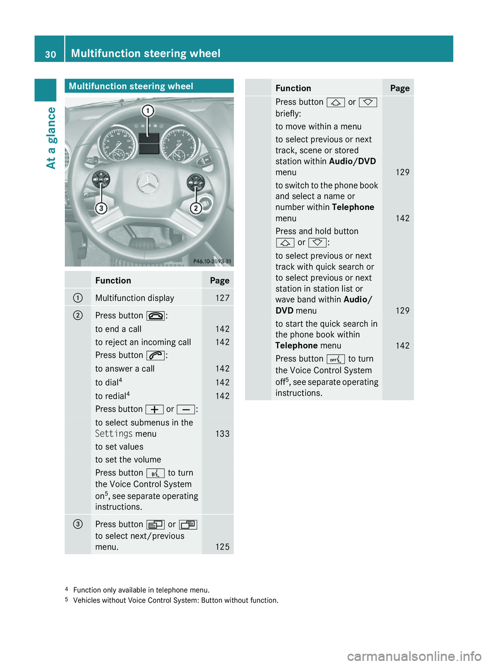 MERCEDES-BENZ GL 2010 Owners Guide Multifunction steering wheelFunctionPage:Multifunction display127;Press button ~:to end a call142to reject an incoming call142Press button 6:to answer a call142to dial4142to redial4142Press button W o
