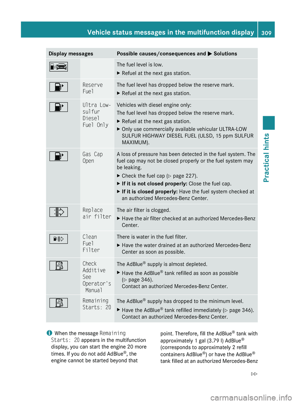 MERCEDES-BENZ GL 2010  Owners Manual Display messagesPossible causes/consequences and M SolutionsCThe fuel level is low.XRefuel at the next gas station.8Reserve 
FuelThe fuel level has dropped below the reserve mark.XRefuel at the next g