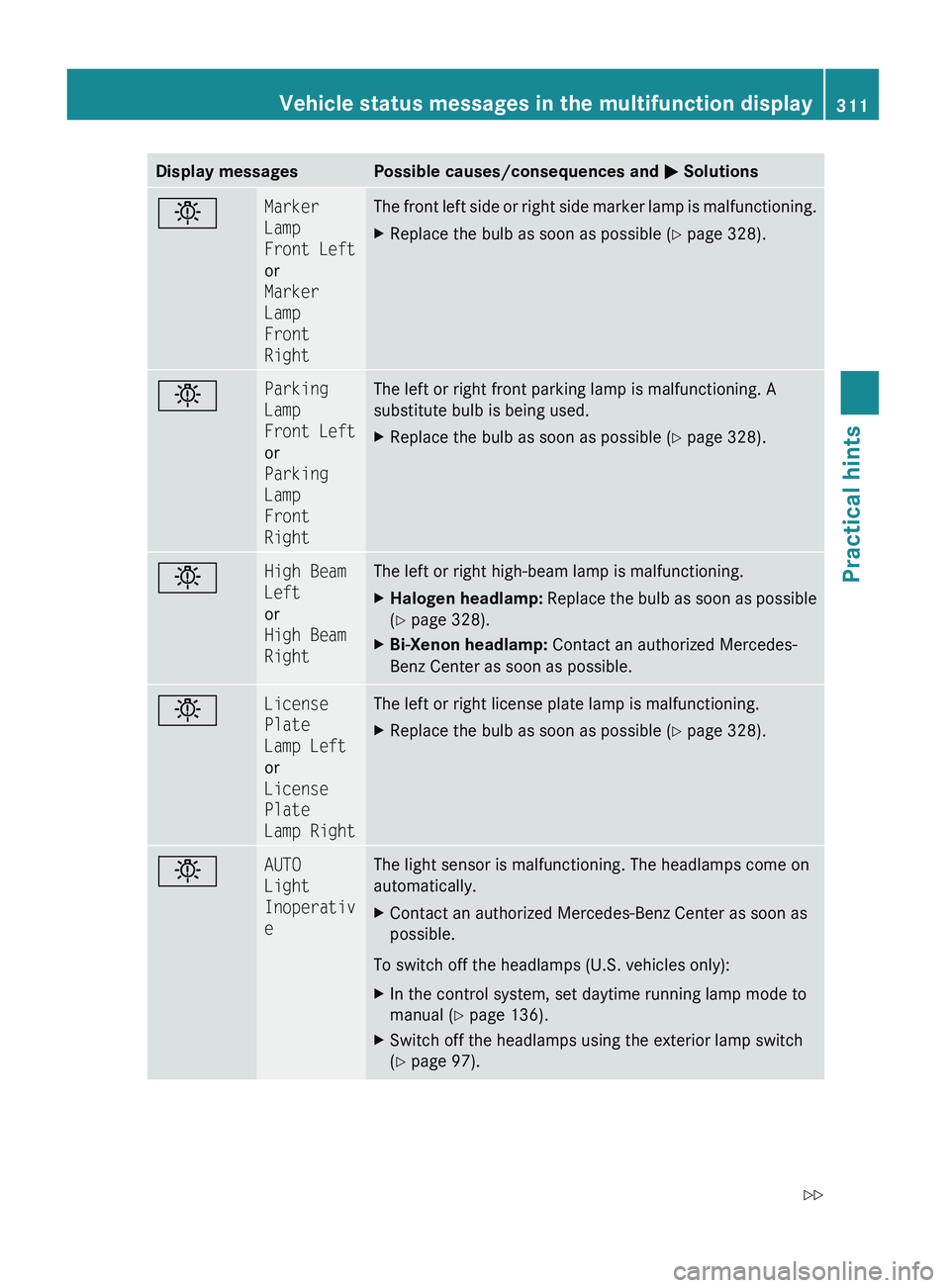 MERCEDES-BENZ GL 2010  Owners Manual Display messagesPossible causes/consequences and M SolutionsbMarker 
Lamp 
Front Left
or
Marker 
Lamp 
Front 
RightThe front left side or right side marker lamp is malfunctioning.XReplace the bulb as 