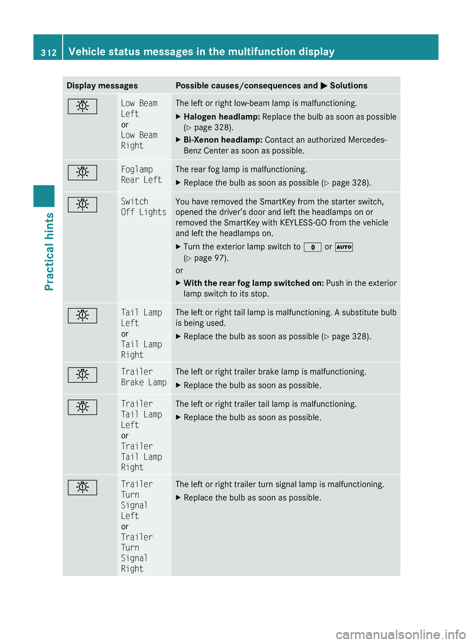 MERCEDES-BENZ GL 2010  Owners Manual Display messagesPossible causes/consequences and M SolutionsbLow Beam 
Left
or
Low Beam 
RightThe left or right low-beam lamp is malfunctioning.XHalogen headlamp:  Replace the bulb as soon as possible