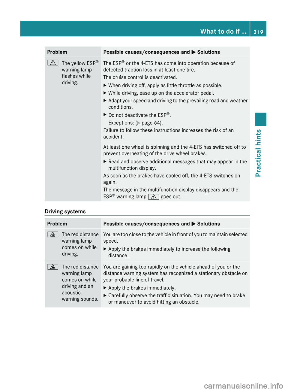 MERCEDES-BENZ GL 2010  Owners Manual ProblemPossible causes/consequences and M SolutionsdThe yellow ESP ®
warning lamp
flashes while
driving.The ESP ®
 or the 4-ETS has come into operation because of
detected traction loss in at least 