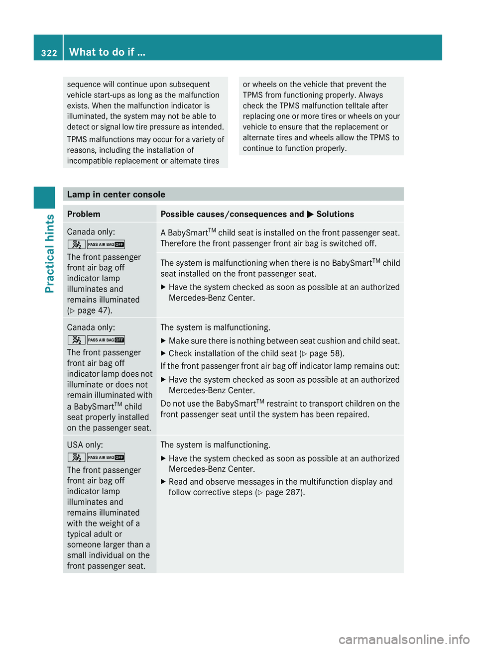MERCEDES-BENZ GL 2010  Owners Manual sequence will continue upon subsequent
vehicle start-ups as long as the malfunction
exists. When the malfunction indicator is
illuminated, the system may not be able to
detect or signal low tire press