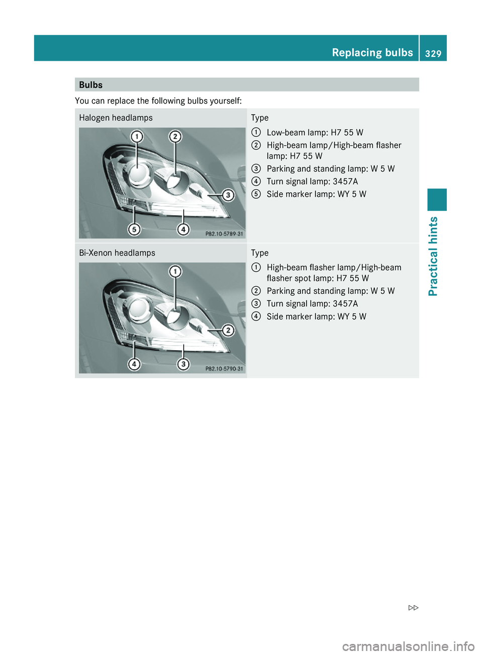 MERCEDES-BENZ GL 2010 Owners Manual Bulbs
You can replace the following bulbs yourself:
Halogen headlampsType:Low-beam lamp: H7 55 W;High-beam lamp/High-beam flasher
lamp: H7 55 W
=Parking and standing lamp: W 5 W?Turn signal lamp: 3457 MERCEDES-BENZ GL 2010 Owners Manual Bulbs
You can replace the following bulbs yourself:
Halogen headlampsType:Low-beam lamp: H7 55 W;High-beam lamp/High-beam flasher
lamp: H7 55 W
=Parking and standing lamp: W 5 W?Turn signal lamp: 3457