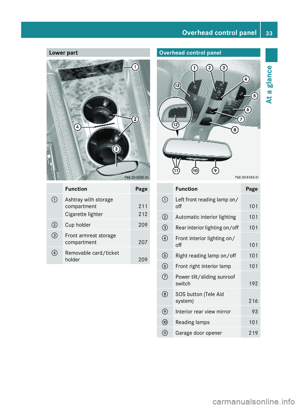 MERCEDES-BENZ GL 2010 Owners Guide Lower part FunctionPage:Ashtray with storage
compartment211
Cigarette lighter212;Cup holder209=Front armrest storage
compartment207
?Removable card/ticket
holder209Overhead control panelFunctionPage:L