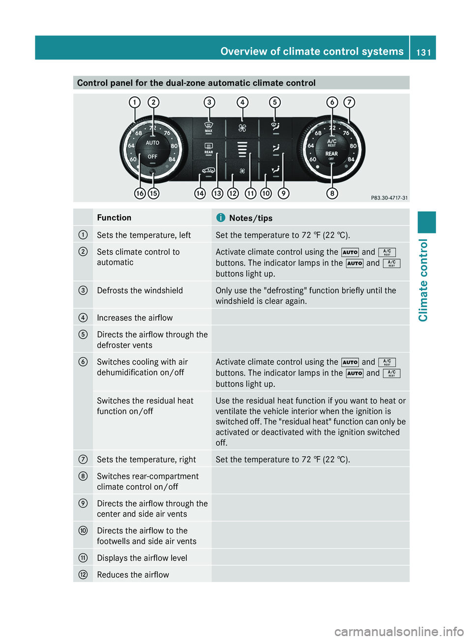 MERCEDES-BENZ GL 2011 Owners Manual Control panel for the dual-zone automatic climate controlFunctioniNotes/tips:Sets the temperature, leftSet the temperature to 72 ‡ (22 †).;Sets climate control to
automaticActivate climate control MERCEDES-BENZ GL 2011 Owners Manual Control panel for the dual-zone automatic climate controlFunctioniNotes/tips:Sets the temperature, leftSet the temperature to 72 ‡ (22 †).;Sets climate control to
automaticActivate climate control