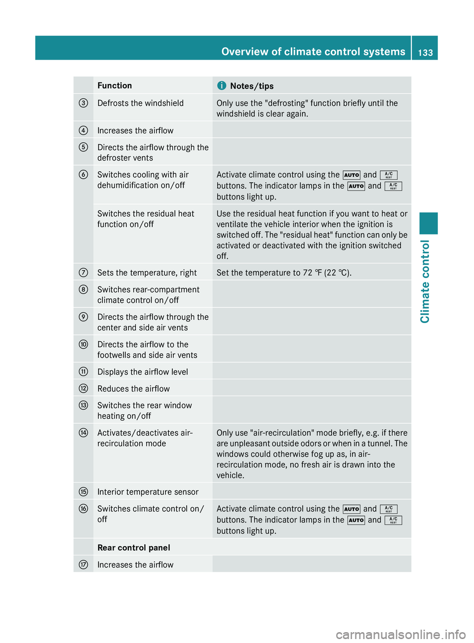 MERCEDES-BENZ GL 2011 Owners Manual FunctioniNotes/tips=Defrosts the windshieldOnly use the "defrosting" function briefly until the
windshield is clear again.?Increases the airflowADirects the airflow through the
defroster vents MERCEDES-BENZ GL 2011 Owners Manual FunctioniNotes/tips=Defrosts the windshieldOnly use the "defrosting" function briefly until the
windshield is clear again.?Increases the airflowADirects the airflow through the
defroster vents