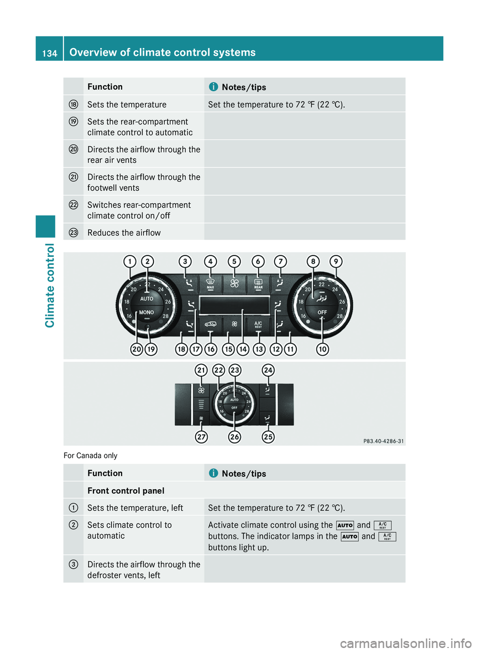 MERCEDES-BENZ GL 2011 Owners Manual FunctioniNotes/tipsNSets the temperatureSet the temperature to 72 ‡ (22 †).OSets the rear-compartment
climate control to automaticPDirects the airflow through the
rear air ventsQDirects the airflo MERCEDES-BENZ GL 2011 Owners Manual FunctioniNotes/tipsNSets the temperatureSet the temperature to 72 ‡ (22 †).OSets the rear-compartment
climate control to automaticPDirects the airflow through the
rear air ventsQDirects the airflo