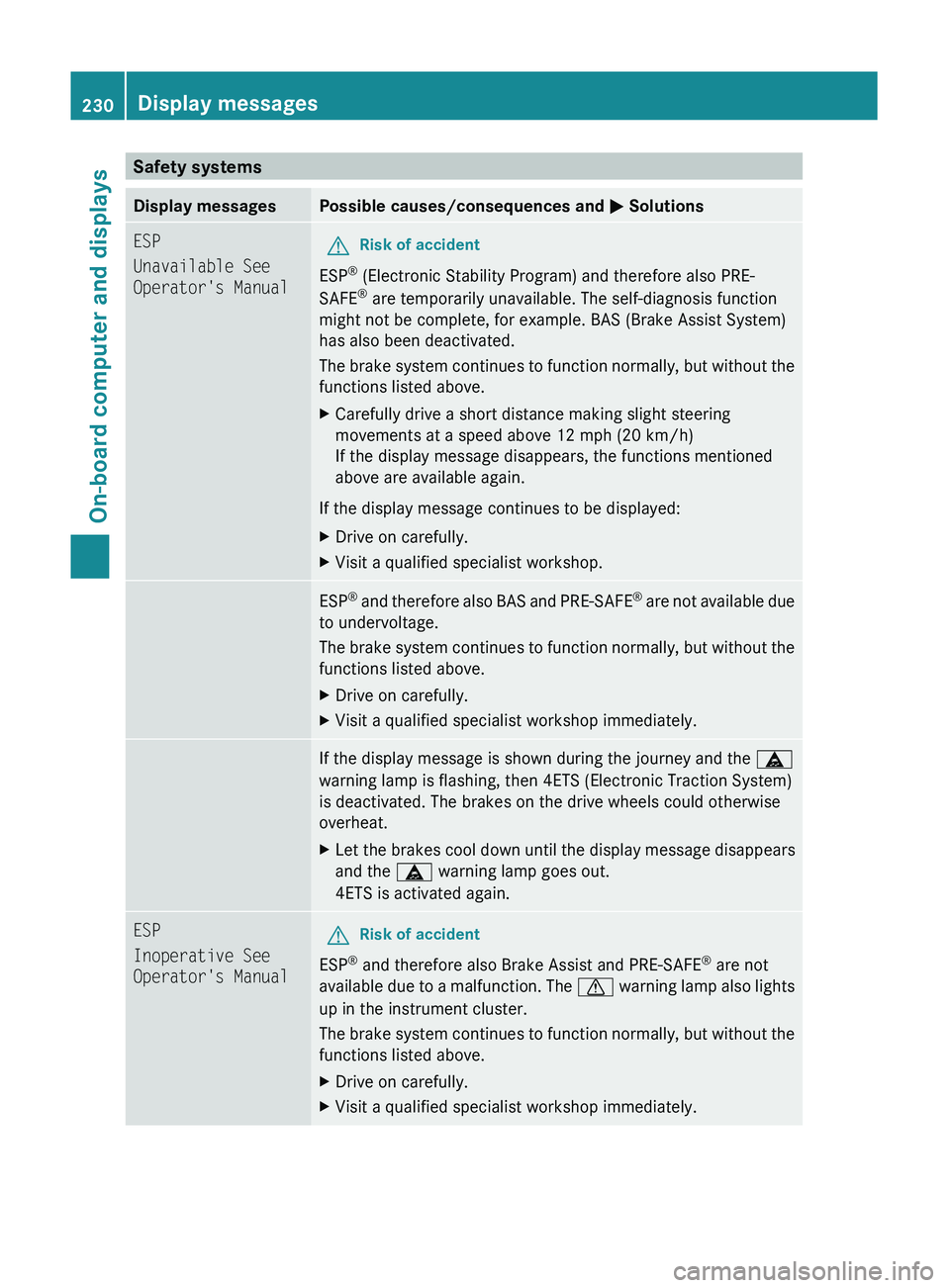 MERCEDES-BENZ GL 2011 Owners Manual Safety systemsDisplay messagesPossible causes/consequences and M SolutionsESP
Unavailable See
Operator's ManualGRisk of accident
ESP ®
(Electronic Stability Program) and therefore also PRE-
SAF MERCEDES-BENZ GL 2011 Owners Manual Safety systemsDisplay messagesPossible causes/consequences and M SolutionsESP
Unavailable See
Operator's ManualGRisk of accident
ESP ®
(Electronic Stability Program) and therefore also PRE-
SAF
