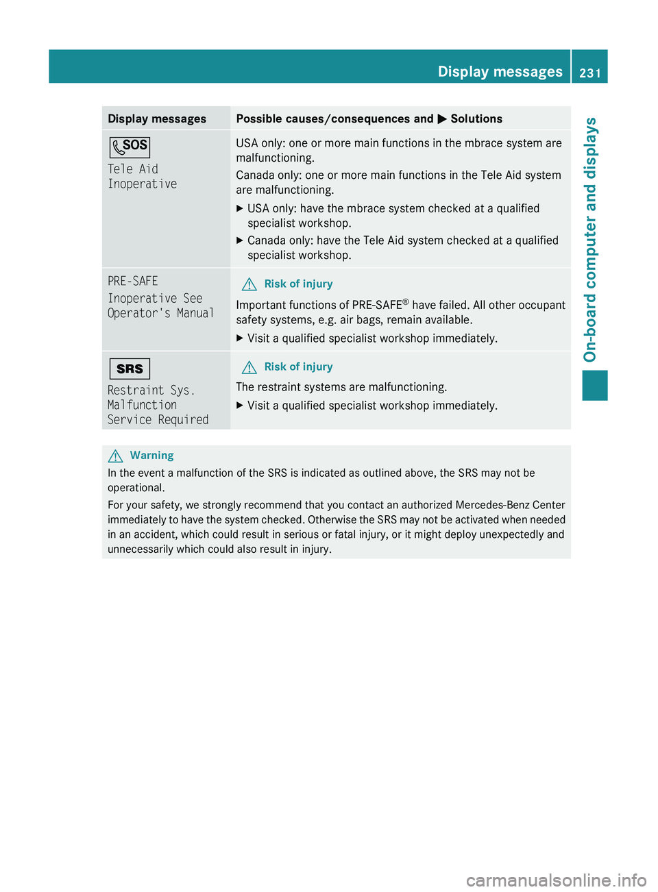 MERCEDES-BENZ GL 2011 Owners Manual Display messagesPossible causes/consequences and M SolutionsG
Tele Aid
InoperativeUSA only: one or more main functions in the mbrace system are
malfunctioning.
Canada only: one or more main functions MERCEDES-BENZ GL 2011 Owners Manual Display messagesPossible causes/consequences and M SolutionsG
Tele Aid
InoperativeUSA only: one or more main functions in the mbrace system are
malfunctioning.
Canada only: one or more main functions