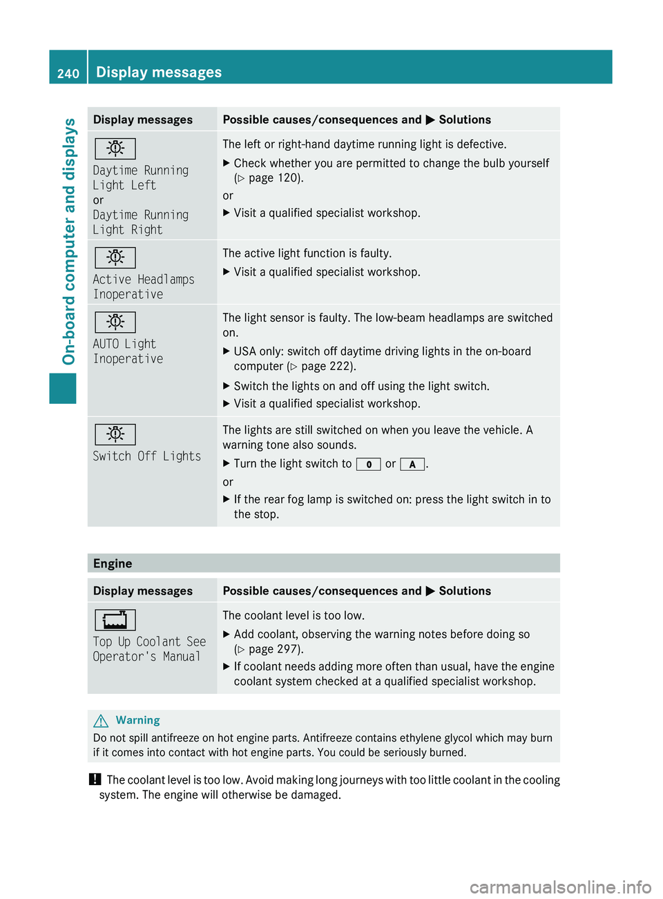 MERCEDES-BENZ GL 2011 Owners Manual Display messagesPossible causes/consequences and M Solutionsb
Daytime Running
Light Left
or
Daytime Running
Light RightThe left or right-hand daytime running light is defective.XCheck whether you ar MERCEDES-BENZ GL 2011 Owners Manual Display messagesPossible causes/consequences and M Solutionsb
Daytime Running
Light Left
or
Daytime Running
Light RightThe left or right-hand daytime running light is defective.XCheck whether you ar