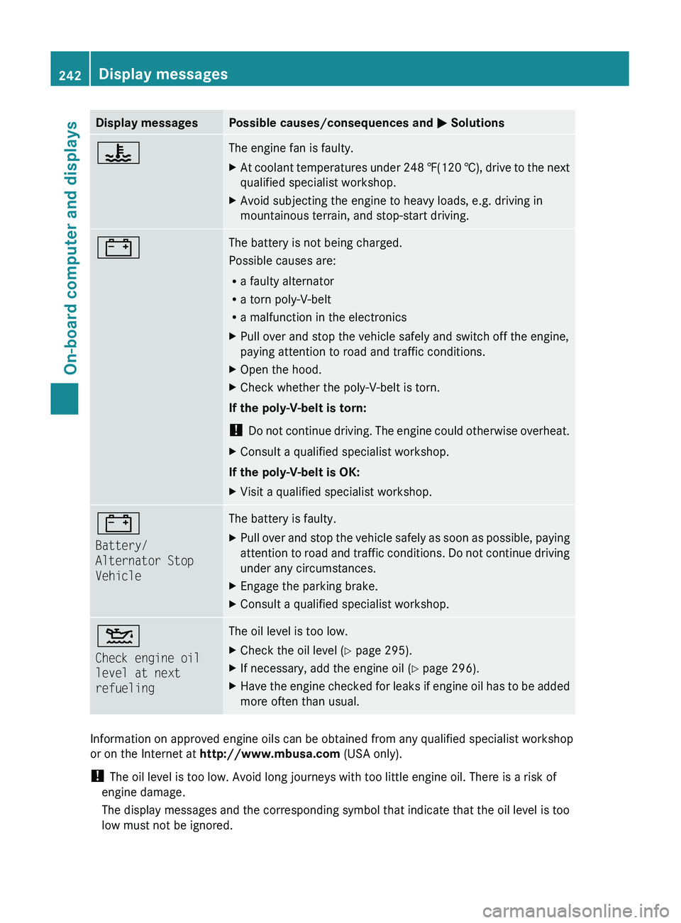 MERCEDES-BENZ GL 2011 Owners Manual Display messagesPossible causes/consequences and M Solutions?The engine fan is faulty.XAt coolant temperatures under 248 ‡(120 †), drive to the next
qualified specialist workshop.XAvoid subjecti MERCEDES-BENZ GL 2011 Owners Manual Display messagesPossible causes/consequences and M Solutions?The engine fan is faulty.XAt coolant temperatures under 248 ‡(120 †), drive to the next
qualified specialist workshop.XAvoid subjecti