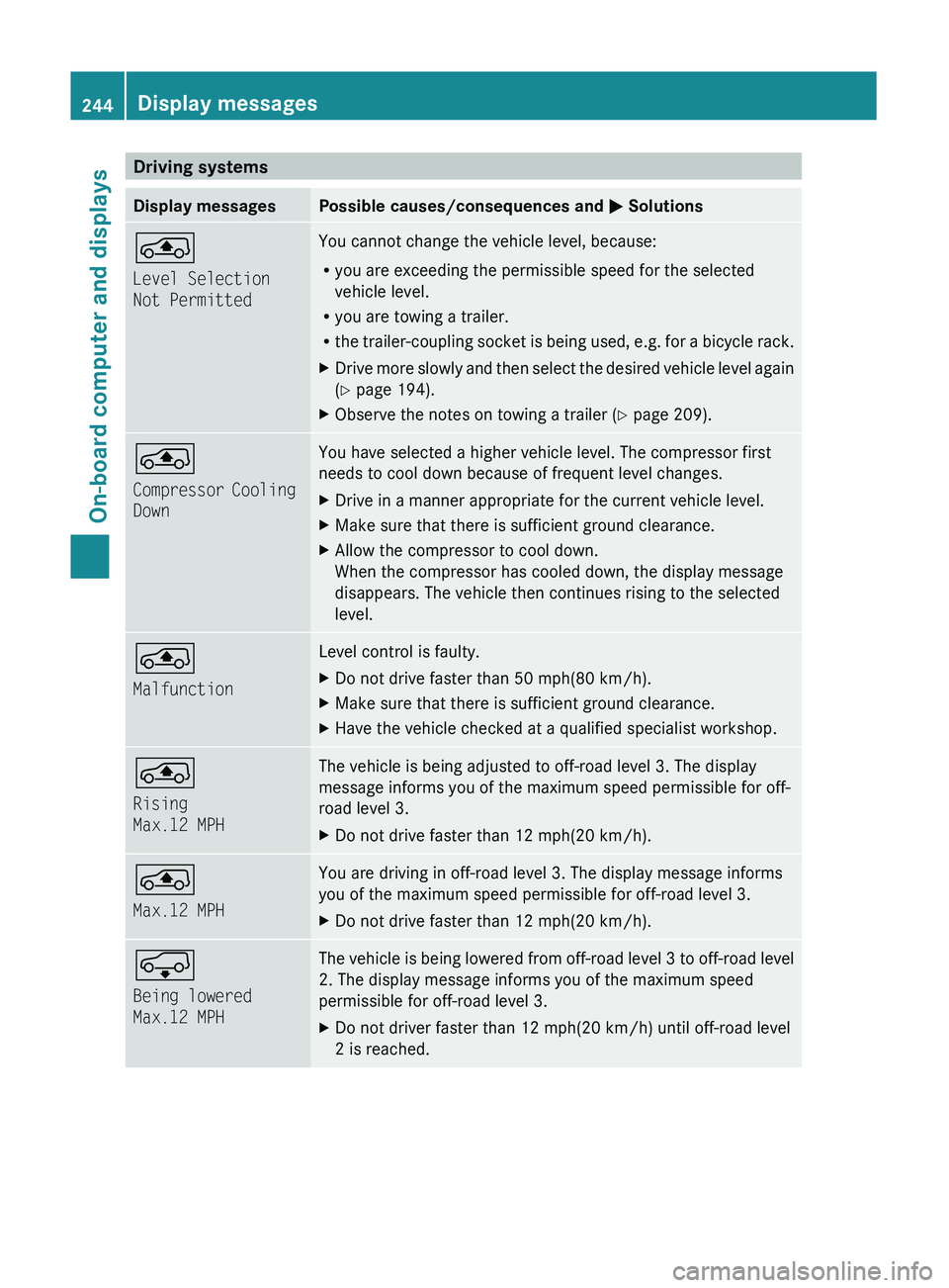 MERCEDES-BENZ GL 2011 Owners Manual Driving systemsDisplay messagesPossible causes/consequences and M Solutions°
Level Selection
Not PermittedYou cannot change the vehicle level, because:
R you are exceeding the permissible speed for MERCEDES-BENZ GL 2011 Owners Manual Driving systemsDisplay messagesPossible causes/consequences and M Solutions°
Level Selection
Not PermittedYou cannot change the vehicle level, because:
R you are exceeding the permissible speed for
