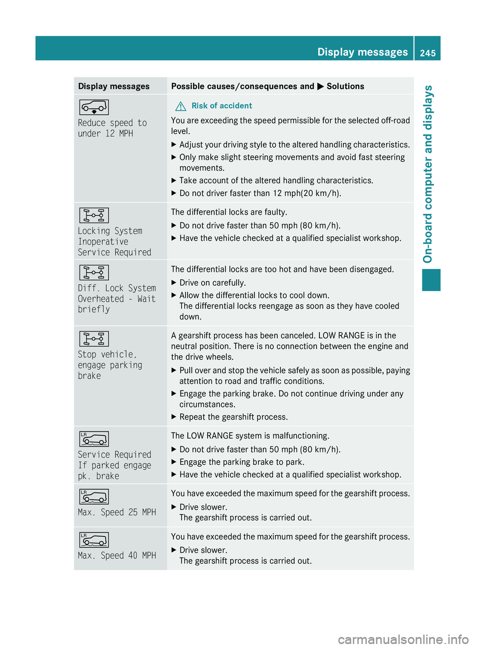 MERCEDES-BENZ GL 2011 Owners Manual Display messagesPossible causes/consequences and M SolutionsÆ
Reduce speed to
under 12 MPHGRisk of accident
You are exceeding the speed permissible for the selected off-road
level.
XAdjust your driv MERCEDES-BENZ GL 2011 Owners Manual Display messagesPossible causes/consequences and M SolutionsÆ
Reduce speed to
under 12 MPHGRisk of accident
You are exceeding the speed permissible for the selected off-road
level.
XAdjust your driv