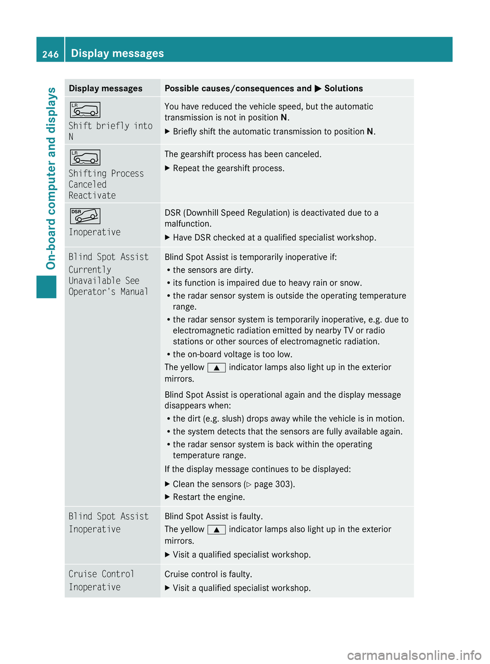 MERCEDES-BENZ GL 2011 Owners Manual Display messagesPossible causes/consequences and M SolutionsÅ
Shift briefly into
NYou have reduced the vehicle speed, but the automatic
transmission is not in position N.XBriefly shift the automati MERCEDES-BENZ GL 2011 Owners Manual Display messagesPossible causes/consequences and M SolutionsÅ
Shift briefly into
NYou have reduced the vehicle speed, but the automatic
transmission is not in position N.XBriefly shift the automati