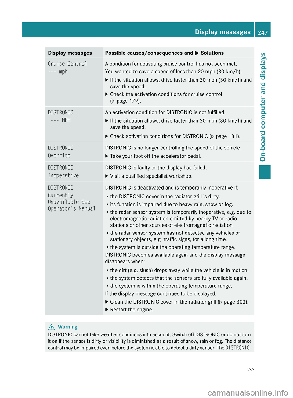MERCEDES-BENZ GL 2011 Owners Manual Display messagesPossible causes/consequences and M SolutionsCruise Control
--- mph A condition for activating cruise control has not been met.
You wanted to save a speed of less than 20 mph (30 km/h). MERCEDES-BENZ GL 2011 Owners Manual Display messagesPossible causes/consequences and M SolutionsCruise Control
--- mph A condition for activating cruise control has not been met.
You wanted to save a speed of less than 20 mph (30 km/h).