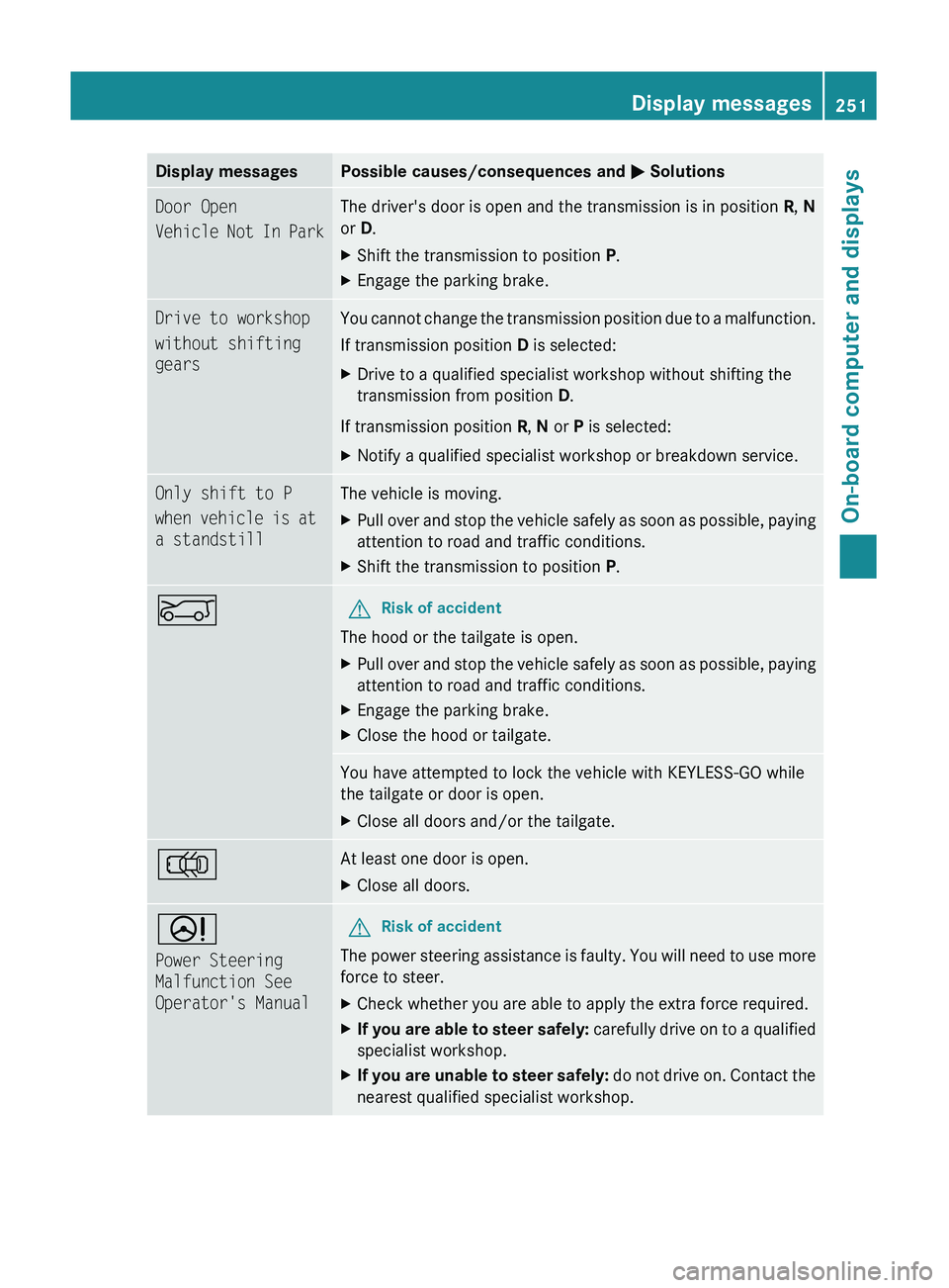 MERCEDES-BENZ GL 2011 Owners Manual Display messagesPossible causes/consequences and M SolutionsDoor Open
Vehicle Not In ParkThe driver's door is open and the transmission is in position R, N
or D.XShift the transmission to positi MERCEDES-BENZ GL 2011 Owners Manual Display messagesPossible causes/consequences and M SolutionsDoor Open
Vehicle Not In ParkThe driver's door is open and the transmission is in position R, N
or D.XShift the transmission to positi