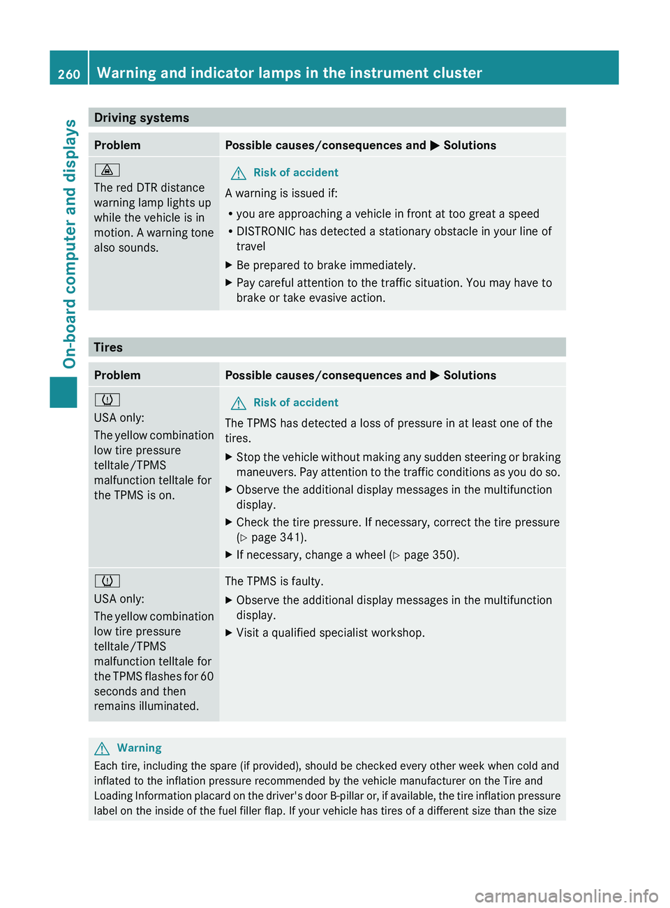 MERCEDES-BENZ GL 2011 Owners Manual Driving systemsProblemPossible causes/consequences and M Solutions·
The red DTR distance
warning lamp lights up
while the vehicle is in
motion. A warning tone
also sounds.GRisk of accident
A warning MERCEDES-BENZ GL 2011 Owners Manual Driving systemsProblemPossible causes/consequences and M Solutions·
The red DTR distance
warning lamp lights up
while the vehicle is in
motion. A warning tone
also sounds.GRisk of accident
A warning