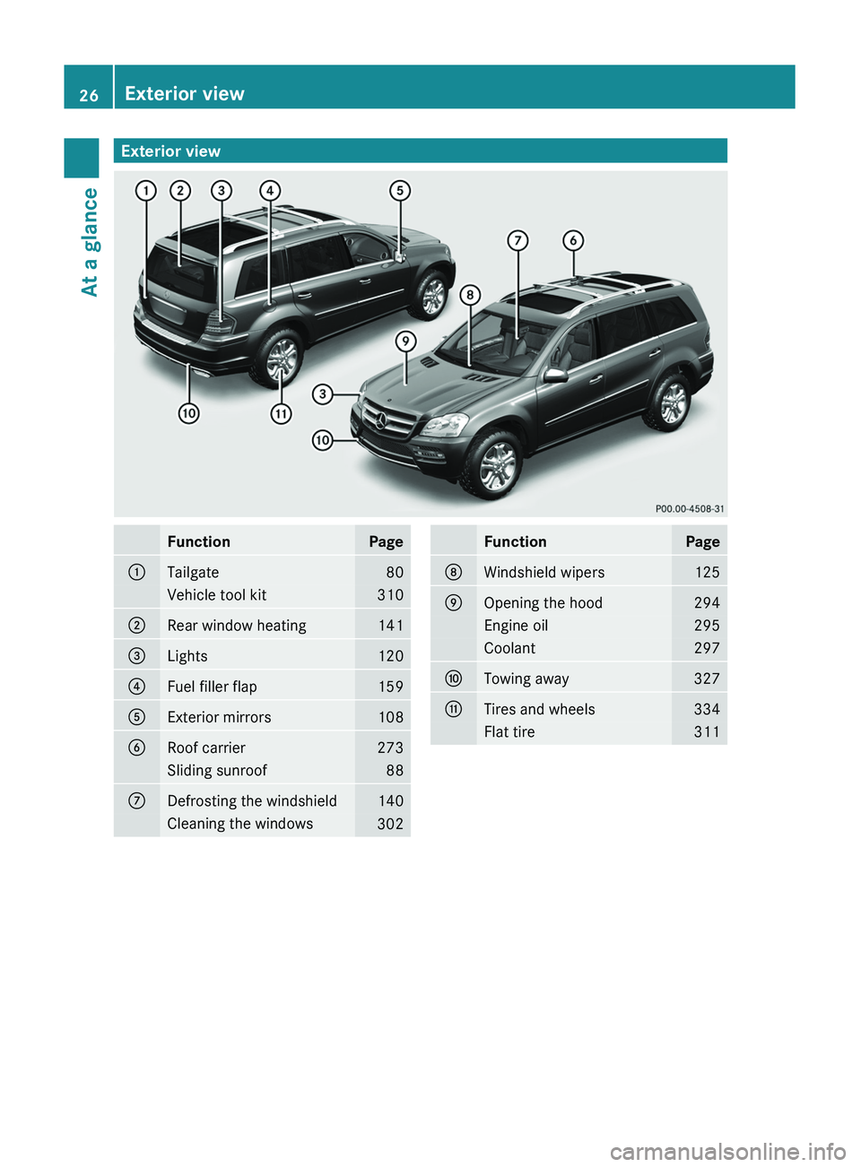 MERCEDES-BENZ GL 2011 Owners Manual Exterior viewFunctionPage:Tailgate80Vehicle tool kit310;Rear window heating141=Lights120?Fuel filler flap159AExterior mirrors108BRoof carrier273Sliding sunroof88CDefrosting the windshield140Cleaning t
