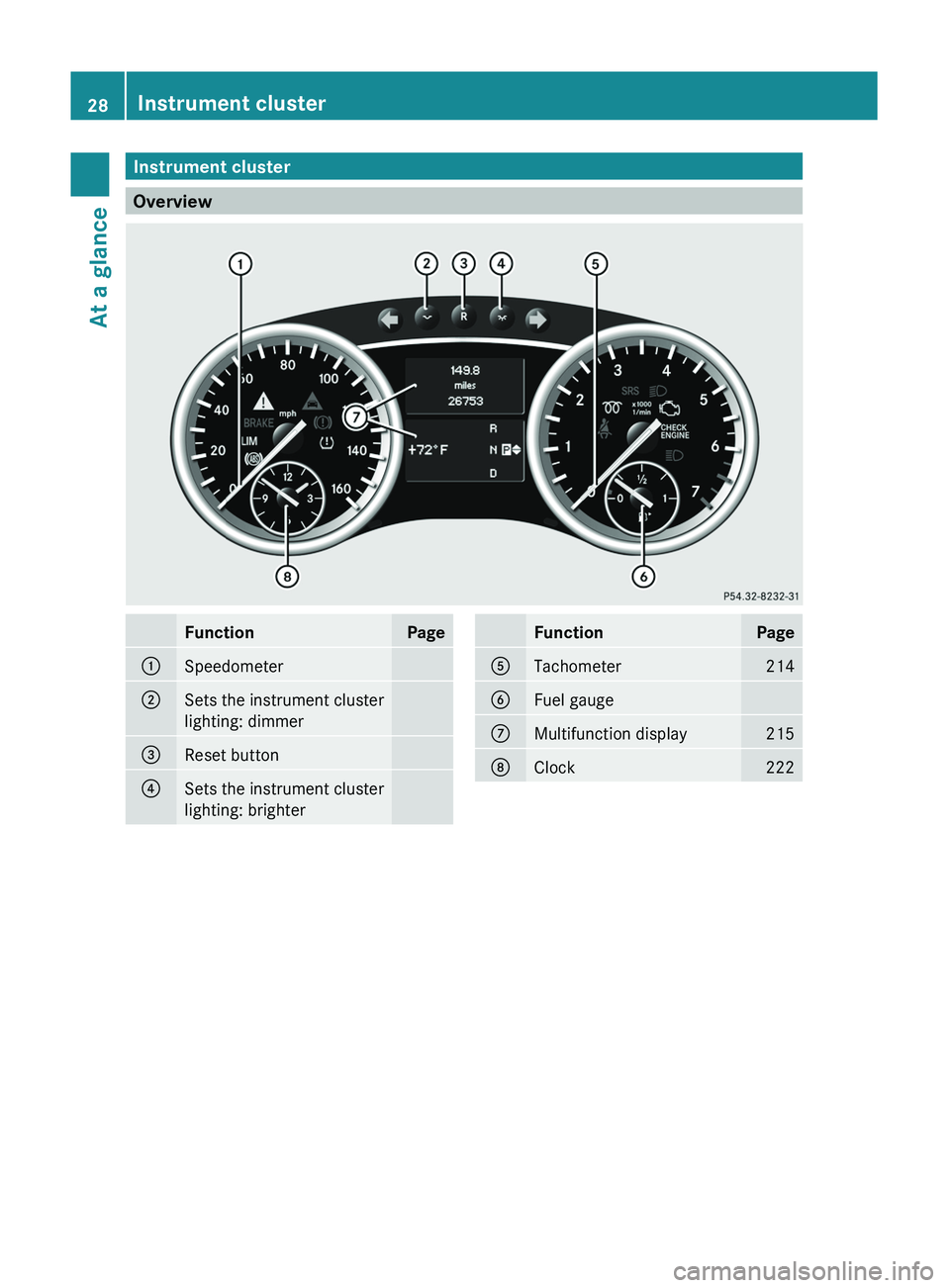 MERCEDES-BENZ GL 2011 Owners Manual Instrument cluster
Overview
FunctionPage:Speedometer;Sets the instrument cluster
lighting: dimmer=Reset button?Sets the instrument cluster
lighting: brighterFunctionPageATachometer214BFuel gaugeCMulti