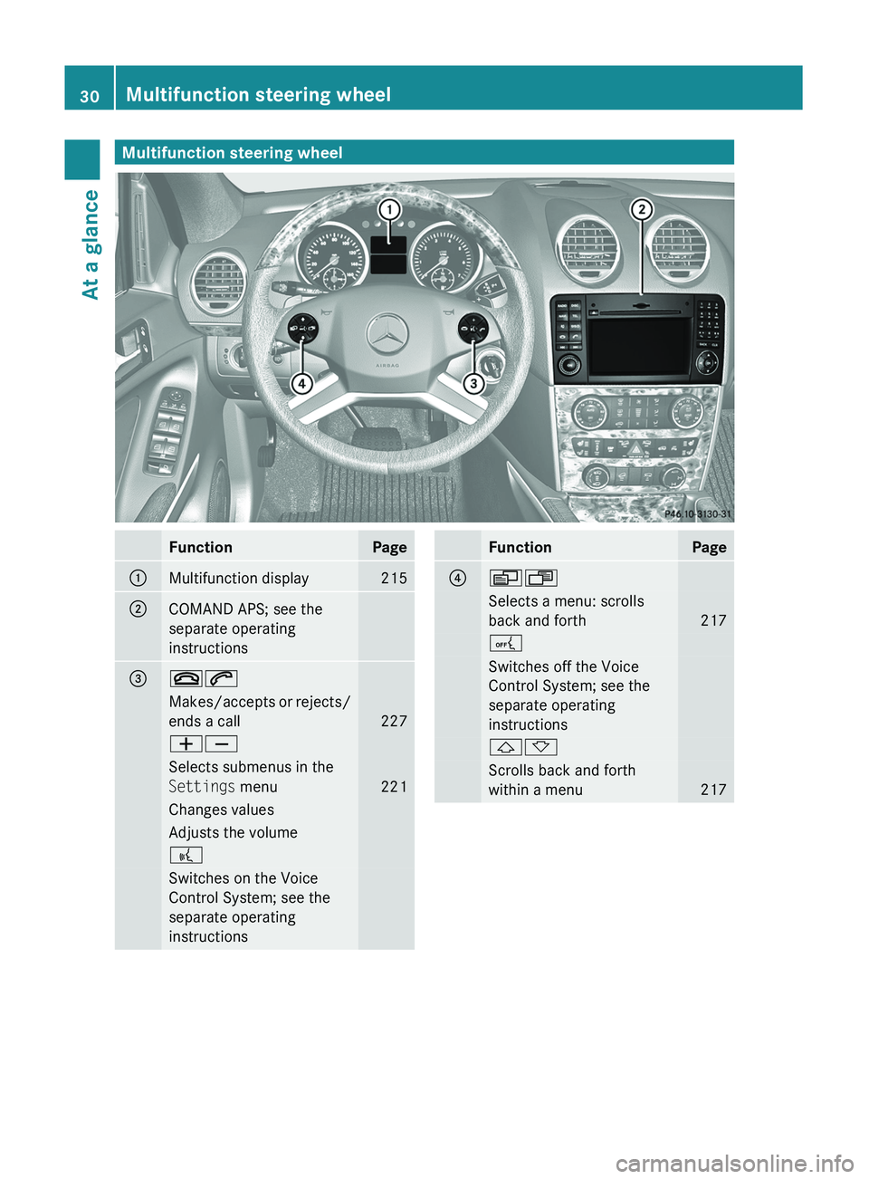MERCEDES-BENZ GL 2011 Owners Guide Multifunction steering wheelFunctionPage:Multifunction display215;COMAND APS; see the
separate operating
instructions=~6Makes/accepts or rejects/
ends a call
227
WXSelects submenus in the
Settings me MERCEDES-BENZ GL 2011 Owners Guide Multifunction steering wheelFunctionPage:Multifunction display215;COMAND APS; see the
separate operating
instructions=~6Makes/accepts or rejects/
ends a call
227
WXSelects submenus in the
Settings me
