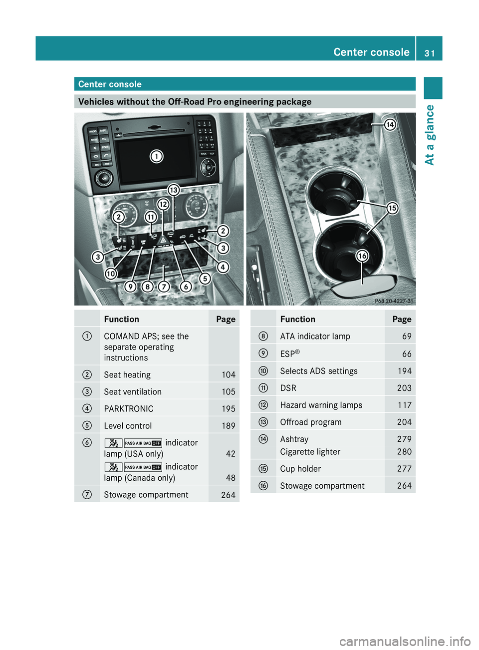 MERCEDES-BENZ GL 2011 Owners Guide Center console
Vehicles without the Off-Road Pro engineering package
FunctionPage:COMAND APS; see the
separate operating
instructions
;Seat heating104=Seat ventilation105?PARKTRONIC195ALevel control18 MERCEDES-BENZ GL 2011 Owners Guide Center console
Vehicles without the Off-Road Pro engineering package
FunctionPage:COMAND APS; see the
separate operating
instructions
;Seat heating104=Seat ventilation105?PARKTRONIC195ALevel control18