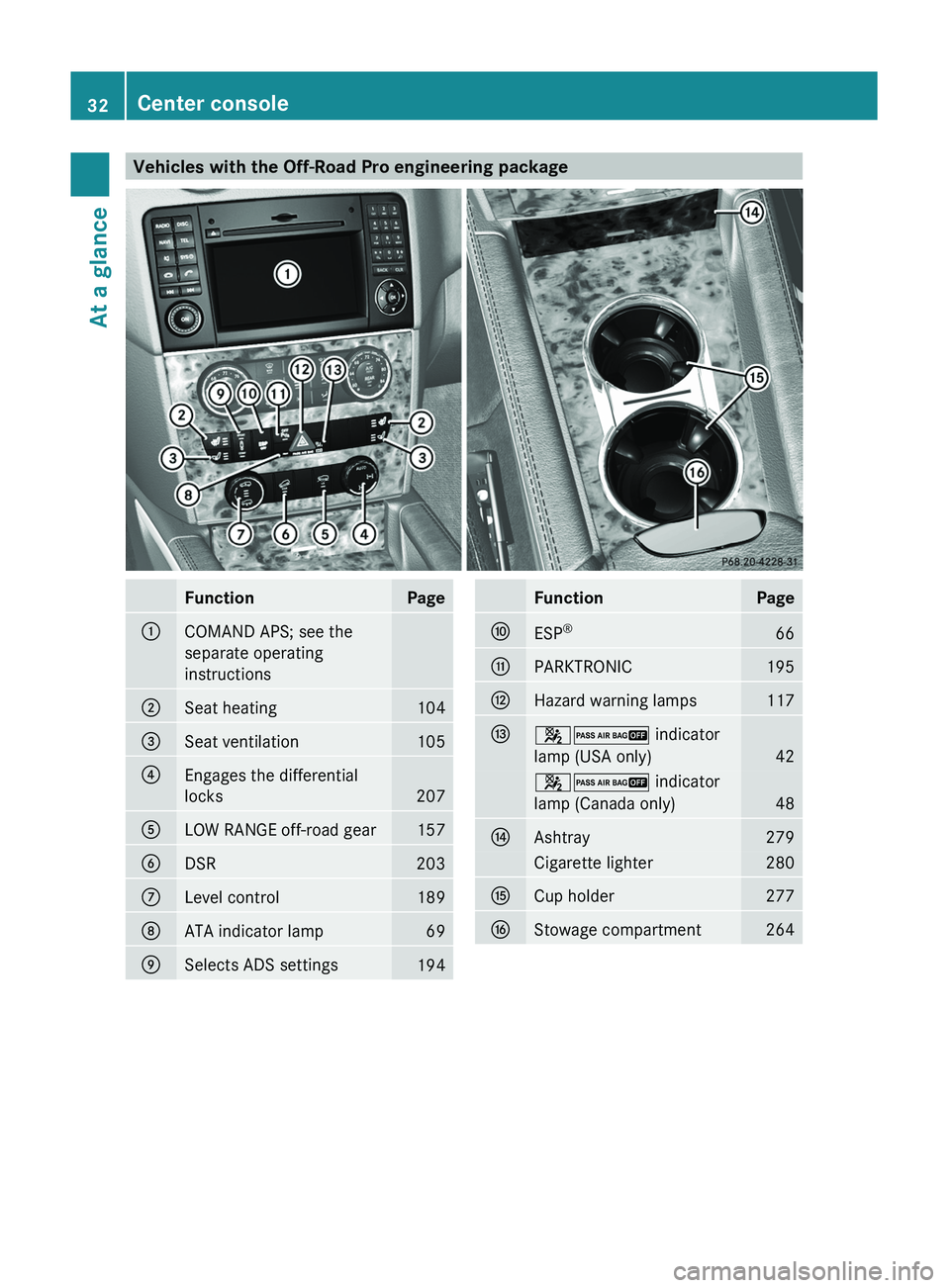 MERCEDES-BENZ GL 2011 Owners Guide Vehicles with the Off-Road Pro engineering packageFunctionPage:COMAND APS; see the
separate operating
instructions
;Seat heating104=Seat ventilation105?Engages the differential
locks207
ALOW RANGE off MERCEDES-BENZ GL 2011 Owners Guide Vehicles with the Off-Road Pro engineering packageFunctionPage:COMAND APS; see the
separate operating
instructions
;Seat heating104=Seat ventilation105?Engages the differential
locks207
ALOW RANGE off