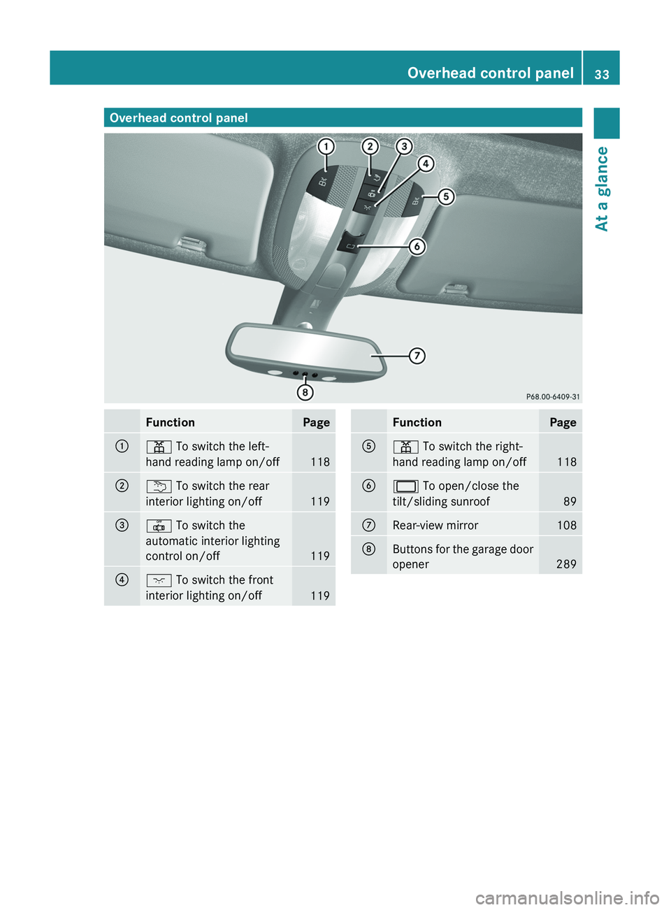 MERCEDES-BENZ GL 2011 Owners Guide Overhead control panelFunctionPage:p To switch the left-
hand reading lamp on/off
118
;u To switch the rear
interior lighting on/off
119
=| To switch the
automatic interior lighting
control on/off
1 MERCEDES-BENZ GL 2011 Owners Guide Overhead control panelFunctionPage:p To switch the left-
hand reading lamp on/off
118
;u To switch the rear
interior lighting on/off
119
=| To switch the
automatic interior lighting
control on/off
1