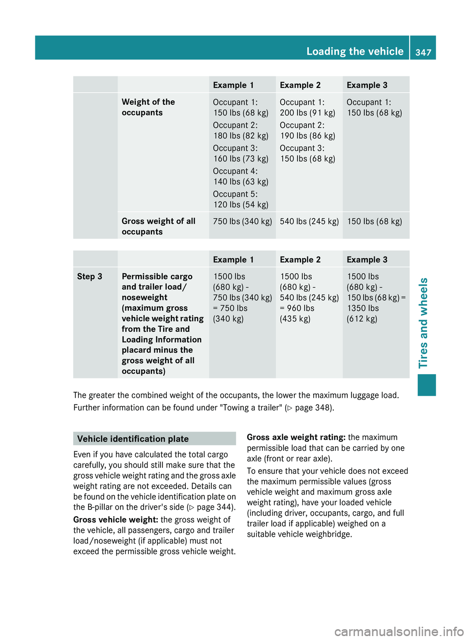 MERCEDES-BENZ GL 2011 Owners Manual Example 1Example 2Example 3Weight of the
occupantsOccupant 1:
150 lbs (68 kg)
Occupant 2:
180 lbs (82 kg)
Occupant 3:
160 lbs (73 kg)
Occupant 4:
140 lbs (63 kg)
Occupant 5:
120 lbs (54 kg)Occupant 1 MERCEDES-BENZ GL 2011 Owners Manual Example 1Example 2Example 3Weight of the
occupantsOccupant 1:
150 lbs (68 kg)
Occupant 2:
180 lbs (82 kg)
Occupant 3:
160 lbs (73 kg)
Occupant 4:
140 lbs (63 kg)
Occupant 5:
120 lbs (54 kg)Occupant 1