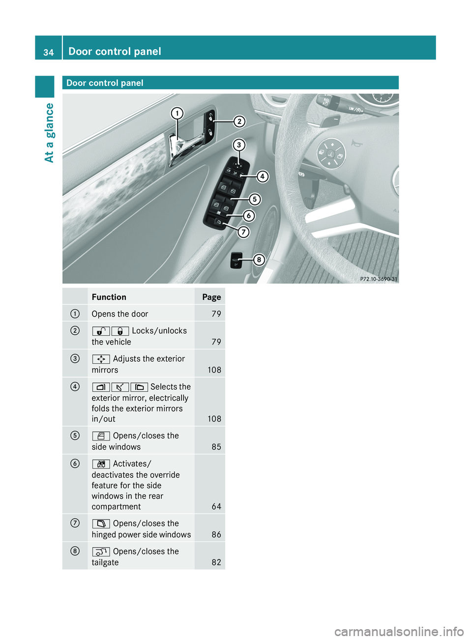 MERCEDES-BENZ GL 2011 Owners Guide Door control panelFunctionPage:Opens the door79;%& Locks/unlocks
the vehicle
79
=7 Adjusts the exterior
mirrors
108
?Zª\ Selects the
exterior mirror, electrically
folds the exterior mirrors
in/out
MERCEDES-BENZ GL 2011 Owners Guide Door control panelFunctionPage:Opens the door79;%& Locks/unlocks
the vehicle
79
=7 Adjusts the exterior
mirrors
108
?Zª\ Selects the
exterior mirror, electrically
folds the exterior mirrors
in/out