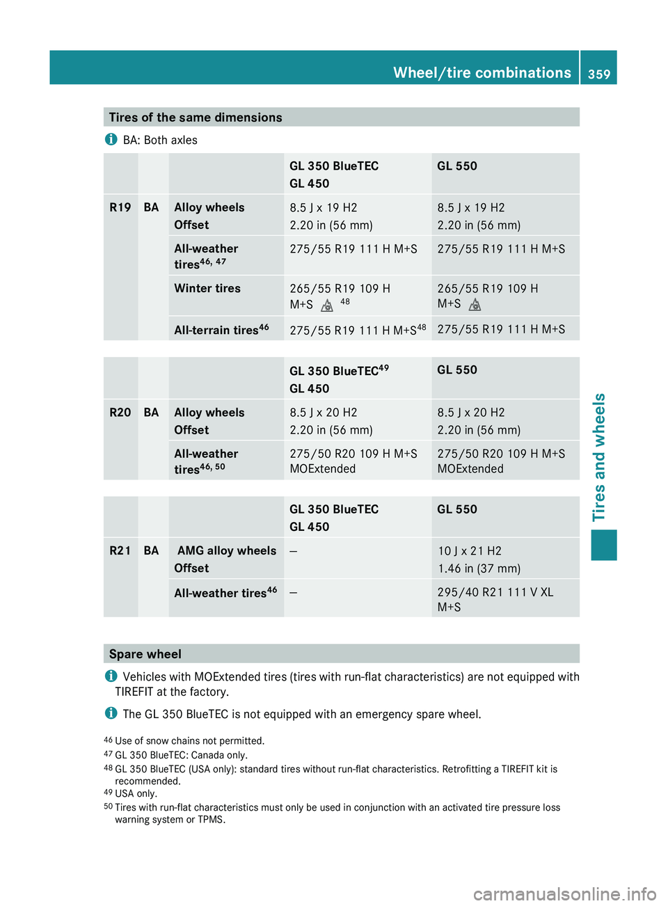 MERCEDES-BENZ GL 2011 Owners Manual Tires of the same dimensions
i BA: Both axlesGL 350 BlueTEC
GL 450GL 550R19BAAlloy wheels
Offset8.5 J x 19 H2
2.20 in (56 mm)8.5 J x 19 H2
2.20 in (56 mm)All-weather
tires 46,
47275/55 R19 111 H M+S MERCEDES-BENZ GL 2011 Owners Manual Tires of the same dimensions
i BA: Both axlesGL 350 BlueTEC
GL 450GL 550R19BAAlloy wheels
Offset8.5 J x 19 H2
2.20 in (56 mm)8.5 J x 19 H2
2.20 in (56 mm)All-weather
tires 46,
47275/55 R19 111 H M+S