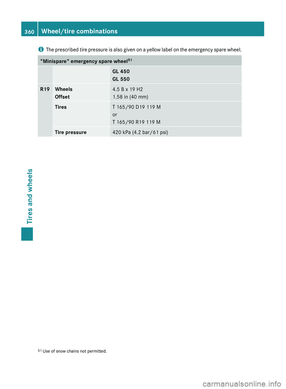 MERCEDES-BENZ GL 2011 Owners Manual iThe prescribed tire pressure is also given on a yellow label on the emergency spare wheel."Minispare" emergency spare wheel 51GL 450
GL 550R19Wheels
Offset4.5 B x 19 H2
1.58 in (40 mm)TiresT MERCEDES-BENZ GL 2011 Owners Manual iThe prescribed tire pressure is also given on a yellow label on the emergency spare wheel."Minispare" emergency spare wheel 51GL 450
GL 550R19Wheels
Offset4.5 B x 19 H2
1.58 in (40 mm)TiresT