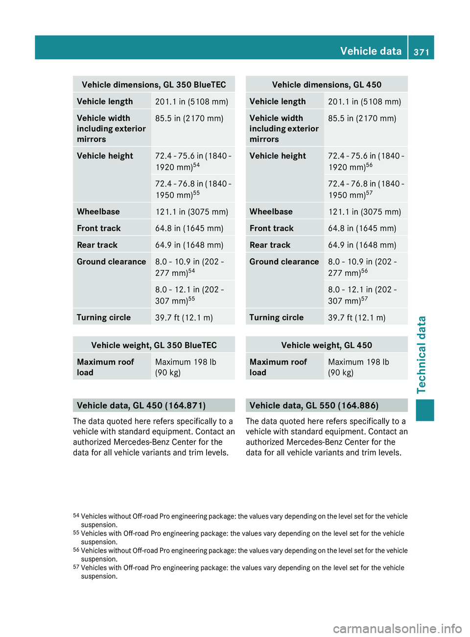 MERCEDES-BENZ GL 2011  Owners Manual Vehicle dimensions, GL 350 BlueTECVehicle length201.1 in (5108 mm)Vehicle width 
including exterior 
mirrors85.5 in (2170 mm)Vehicle height72.4 - 75.6 in (1840 -
1920 mm) 5472.4 - 76.8 in (1840 -
1950