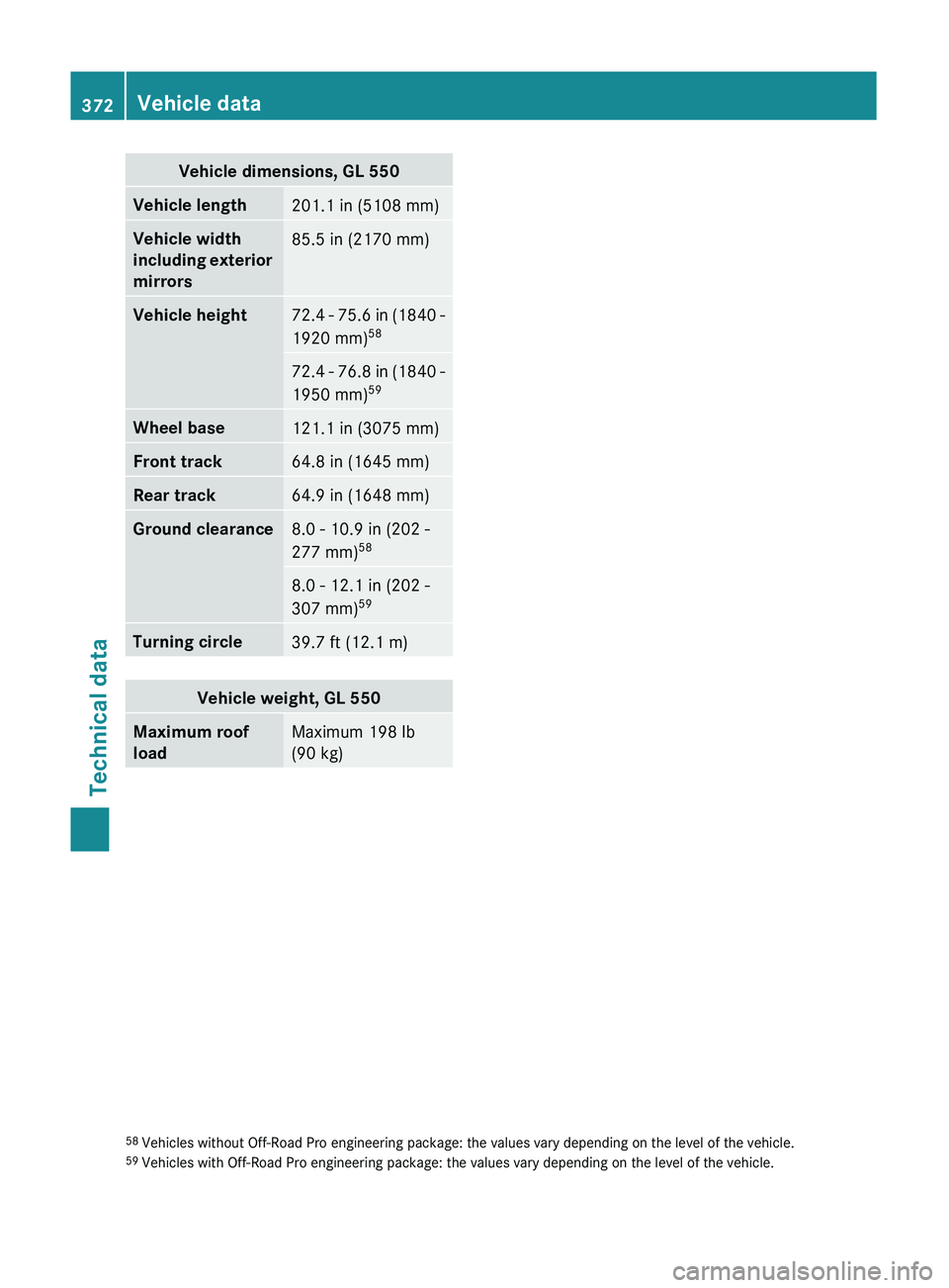 MERCEDES-BENZ GL 2011  Owners Manual Vehicle dimensions, GL 550Vehicle length201.1 in (5108 mm)Vehicle width 
including exterior 
mirrors85.5 in (2170 mm)Vehicle height72.4 - 75.6 in (1840 -
1920 mm) 5872.4 - 76.8 in (1840 -
1950 mm) 59W