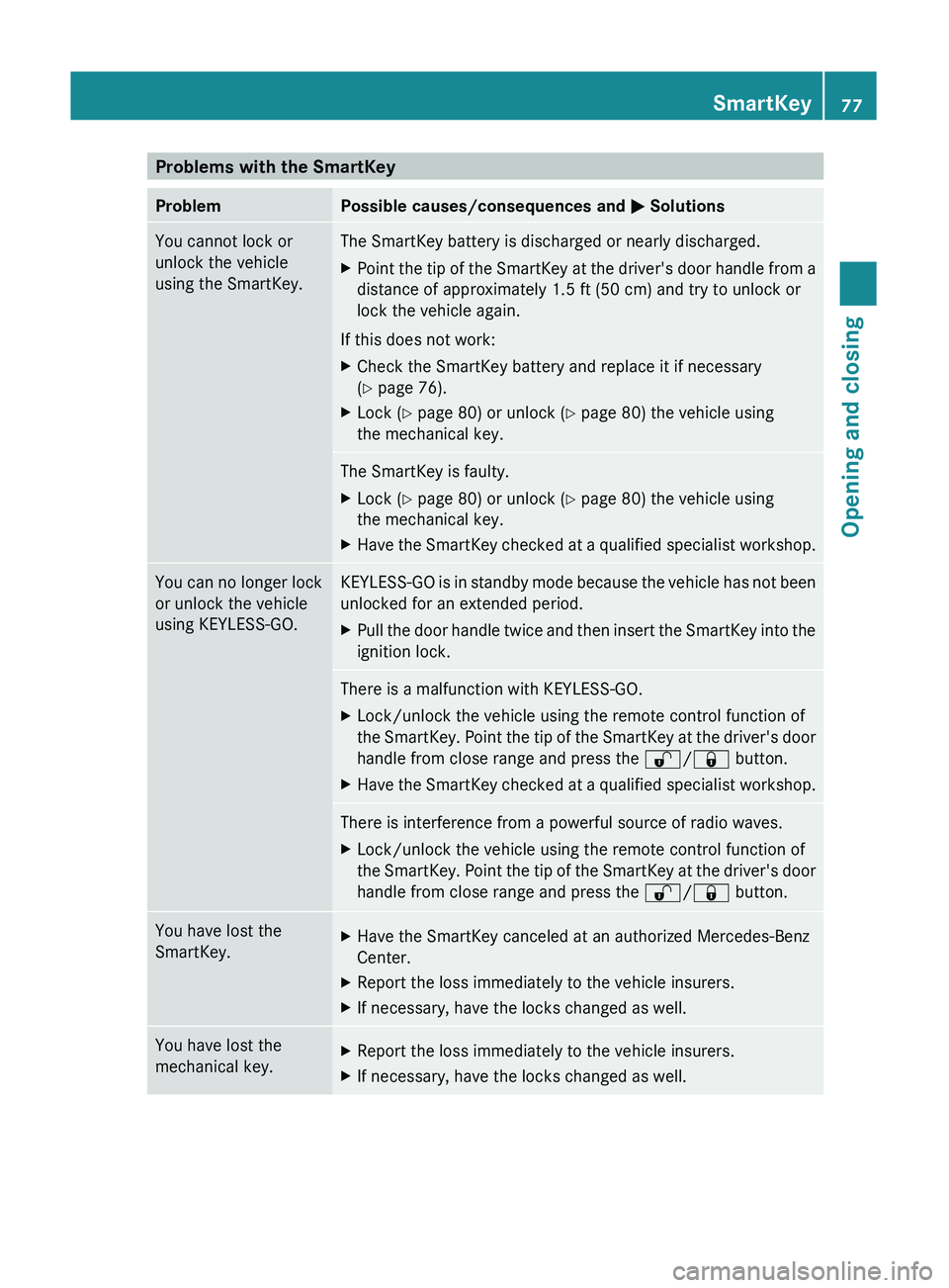 MERCEDES-BENZ GL 2011 Manual PDF Problems with the SmartKeyProblemPossible causes/consequences and M SolutionsYou cannot lock or
unlock the vehicle
using the SmartKey.The SmartKey battery is discharged or nearly discharged.XPoint the MERCEDES-BENZ GL 2011 Manual PDF Problems with the SmartKeyProblemPossible causes/consequences and M SolutionsYou cannot lock or
unlock the vehicle
using the SmartKey.The SmartKey battery is discharged or nearly discharged.XPoint the