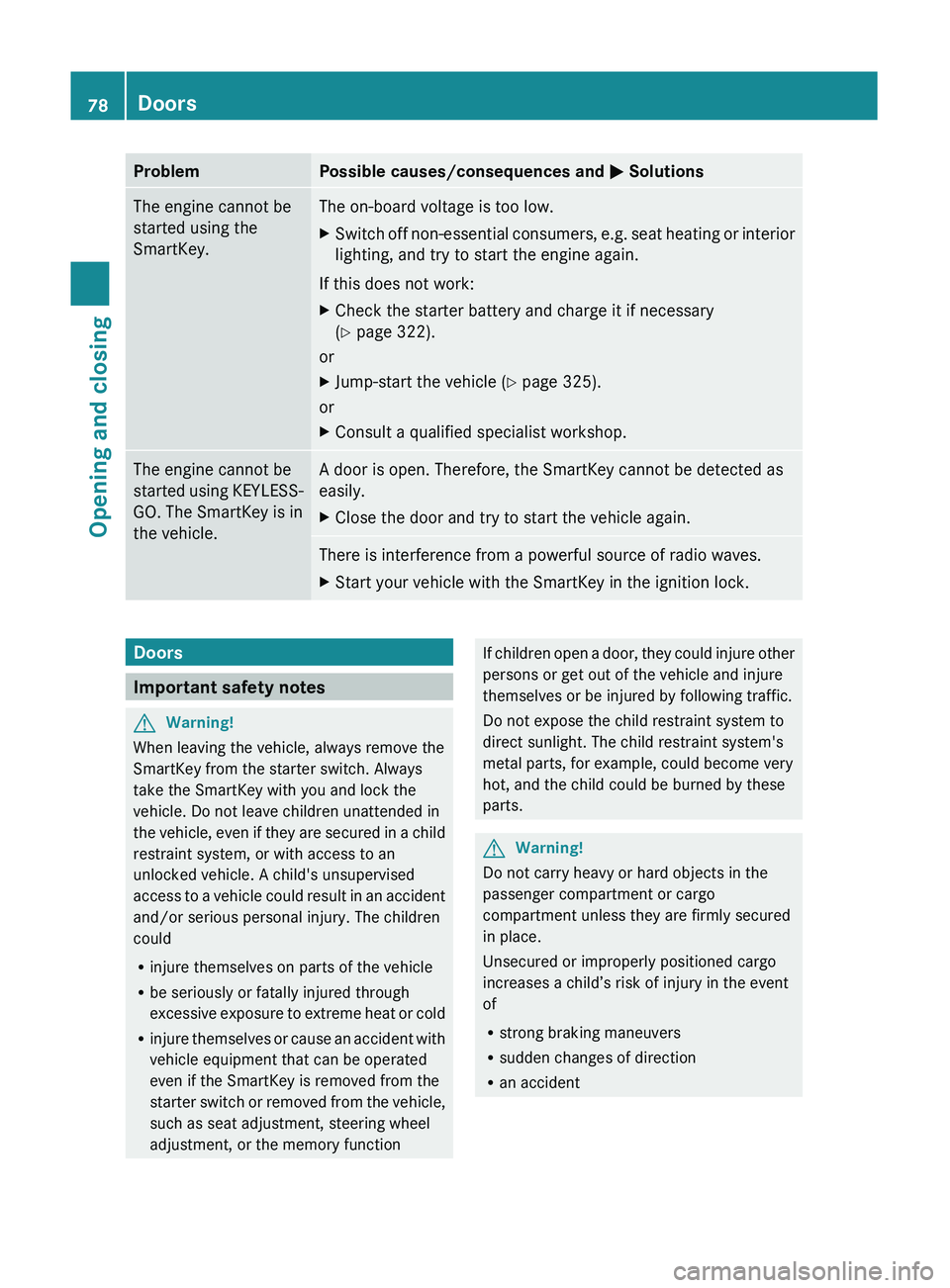 MERCEDES-BENZ GL 2011 Manual PDF ProblemPossible causes/consequences and M SolutionsThe engine cannot be
started using the
SmartKey.The on-board voltage is too low.XSwitch off non-essential consumers, e.g. seat heating or interior
li MERCEDES-BENZ GL 2011 Manual PDF ProblemPossible causes/consequences and M SolutionsThe engine cannot be
started using the
SmartKey.The on-board voltage is too low.XSwitch off non-essential consumers, e.g. seat heating or interior
li