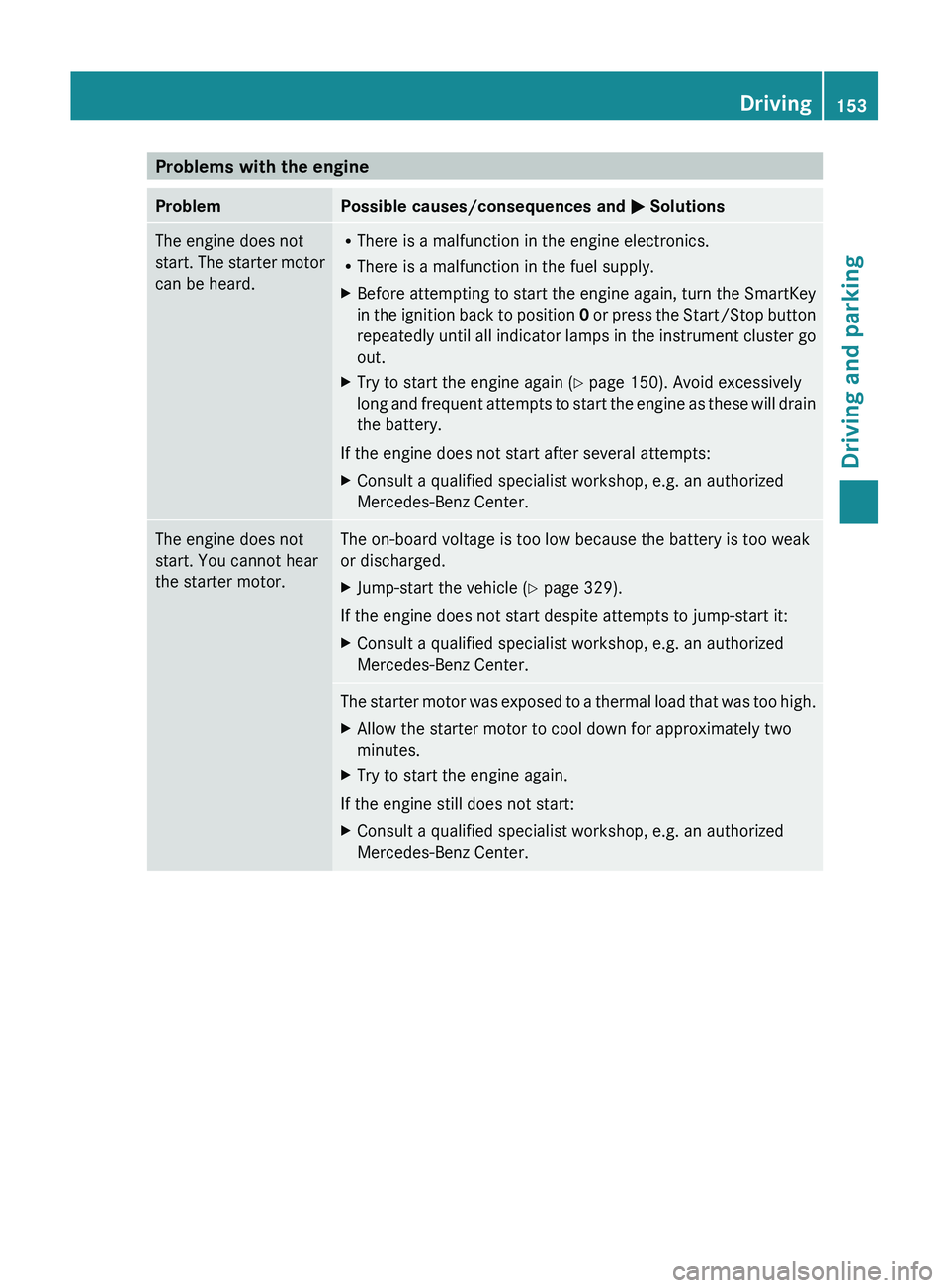 MERCEDES-BENZ GL 2012 Owners Manual Problems with the engineProblemPossible causes/consequences and M SolutionsThe engine does not
start. The starter motor
can be heard.R There is a malfunction in the engine electronics.
R There is a ma MERCEDES-BENZ GL 2012 Owners Manual Problems with the engineProblemPossible causes/consequences and M SolutionsThe engine does not
start. The starter motor
can be heard.R There is a malfunction in the engine electronics.
R There is a ma