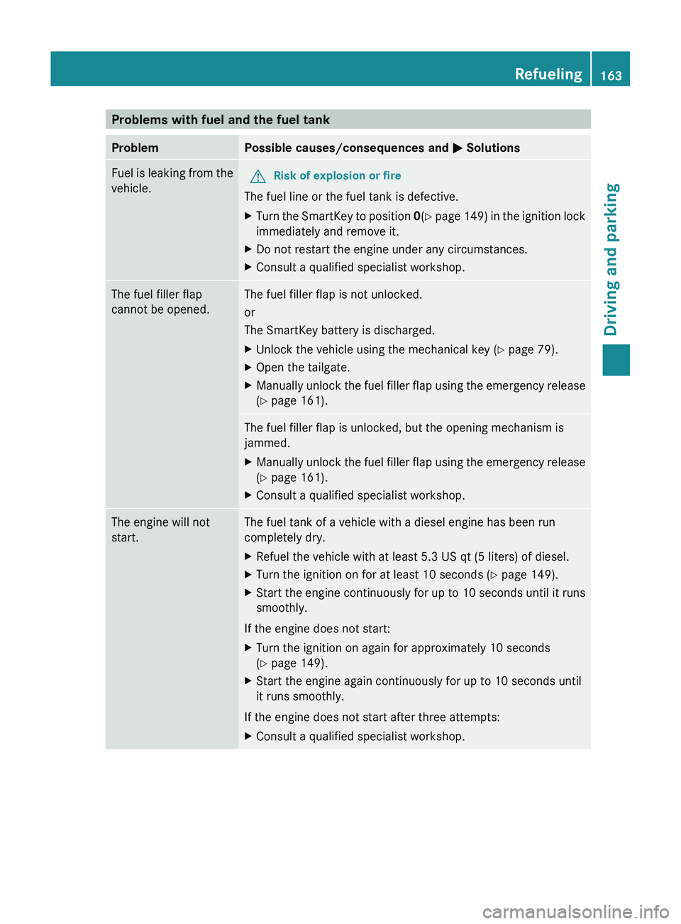 MERCEDES-BENZ GL 2012 Owners Manual Problems with fuel and the fuel tankProblemPossible causes/consequences and M SolutionsFuel is leaking from the
vehicle.GRisk of explosion or fire
The fuel line or the fuel tank is defective.
XTurn th MERCEDES-BENZ GL 2012 Owners Manual Problems with fuel and the fuel tankProblemPossible causes/consequences and M SolutionsFuel is leaking from the
vehicle.GRisk of explosion or fire
The fuel line or the fuel tank is defective.
XTurn th