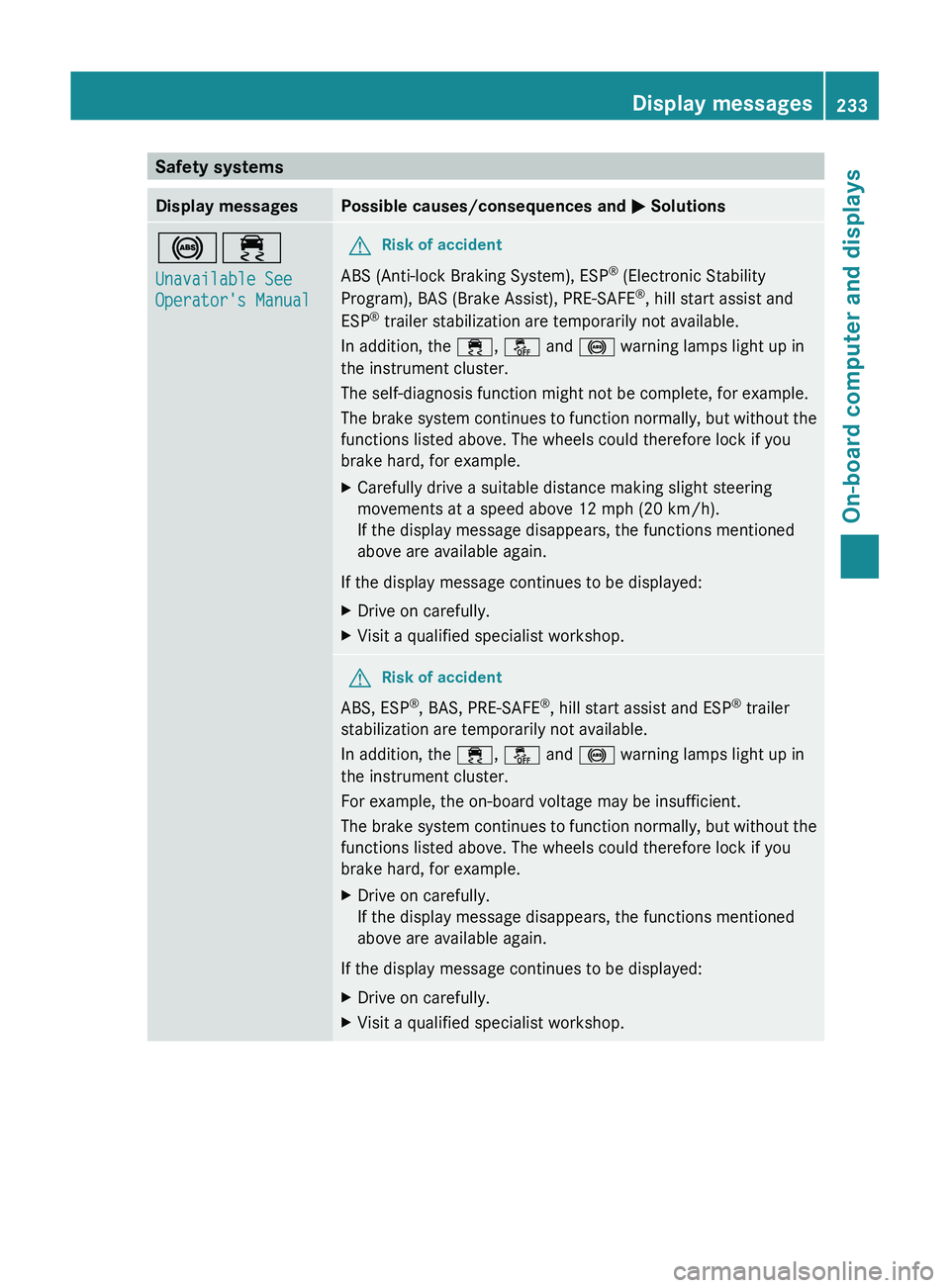 MERCEDES-BENZ GL 2012 Owners Manual Safety systemsDisplay messagesPossible causes/consequences and M Solutions!÷
Unavailable See
Operator's ManualGRisk of accident
ABS (Anti-lock Braking System), ESP ®
(Electronic Stability
Prog MERCEDES-BENZ GL 2012 Owners Manual Safety systemsDisplay messagesPossible causes/consequences and M Solutions!÷
Unavailable See
Operator's ManualGRisk of accident
ABS (Anti-lock Braking System), ESP ®
(Electronic Stability
Prog