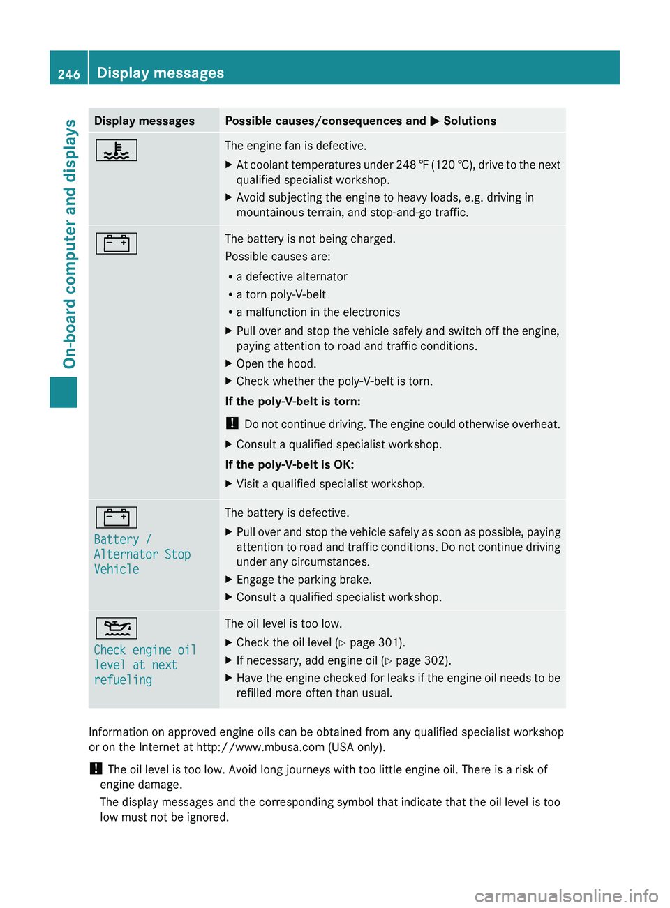 MERCEDES-BENZ GL 2012 Owners Manual Display messagesPossible causes/consequences and M Solutions?The engine fan is defective.XAt coolant temperatures under 248 ‡ (120 †), drive to the next
qualified specialist workshop.XAvoid subj MERCEDES-BENZ GL 2012 Owners Manual Display messagesPossible causes/consequences and M Solutions?The engine fan is defective.XAt coolant temperatures under 248 ‡ (120 †), drive to the next
qualified specialist workshop.XAvoid subj