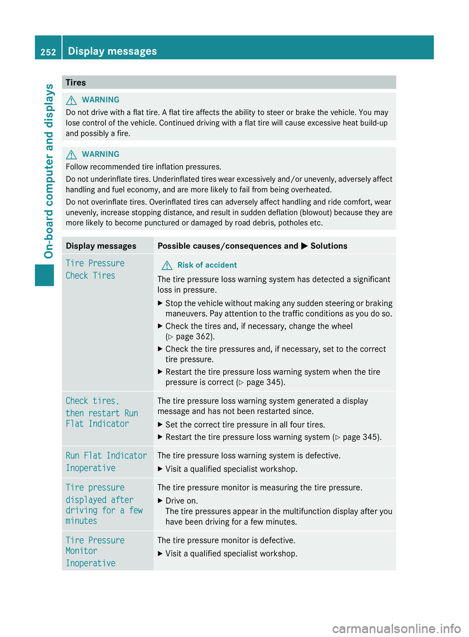 MERCEDES-BENZ GL 2012 Owners Manual TiresGWARNING
Do not drive with a flat tire. A flat tire affects the ability to steer or brake the vehicle. You may
lose control of the vehicle. Continued driving with a flat tire will cause excessive MERCEDES-BENZ GL 2012 Owners Manual TiresGWARNING
Do not drive with a flat tire. A flat tire affects the ability to steer or brake the vehicle. You may
lose control of the vehicle. Continued driving with a flat tire will cause excessive