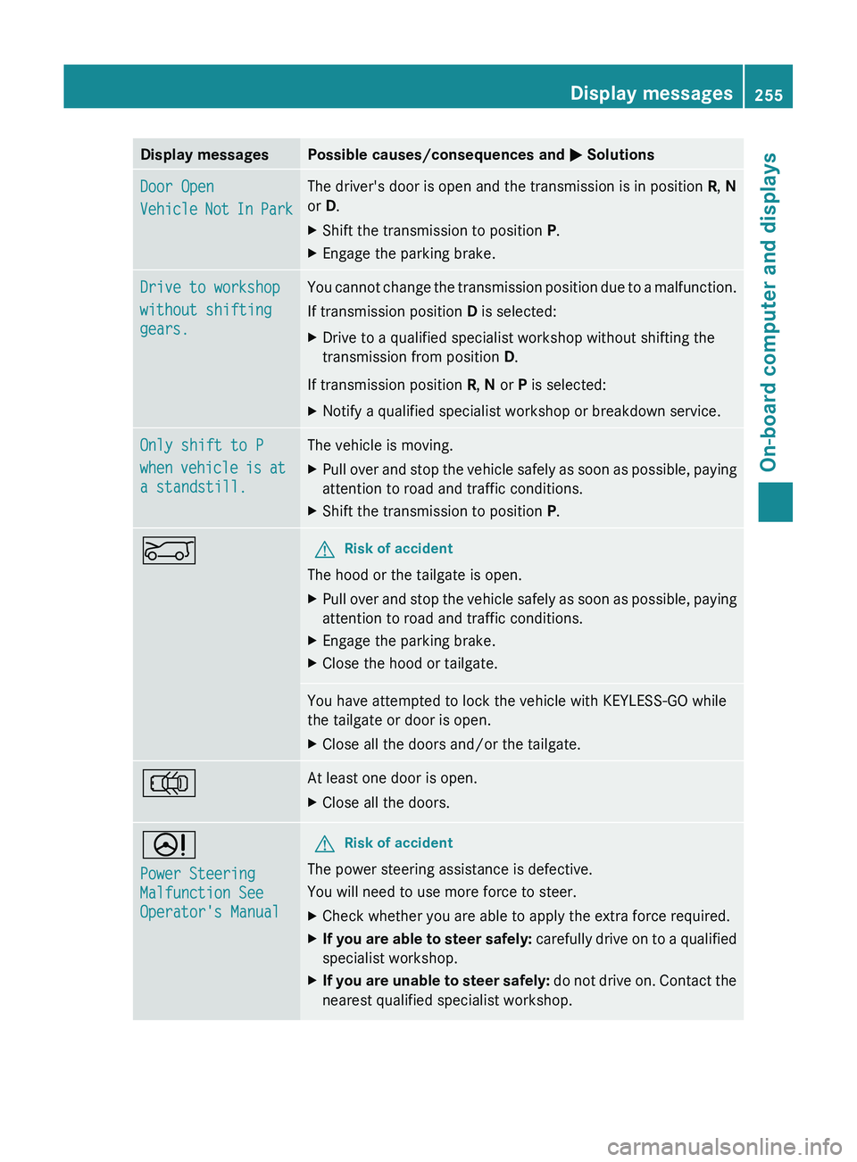 MERCEDES-BENZ GL 2012 Owners Manual Display messagesPossible causes/consequences and M SolutionsDoor Open
Vehicle Not In ParkThe driver's door is open and the transmission is in position R, N
or D.XShift the transmission to positi MERCEDES-BENZ GL 2012 Owners Manual Display messagesPossible causes/consequences and M SolutionsDoor Open
Vehicle Not In ParkThe driver's door is open and the transmission is in position R, N
or D.XShift the transmission to positi