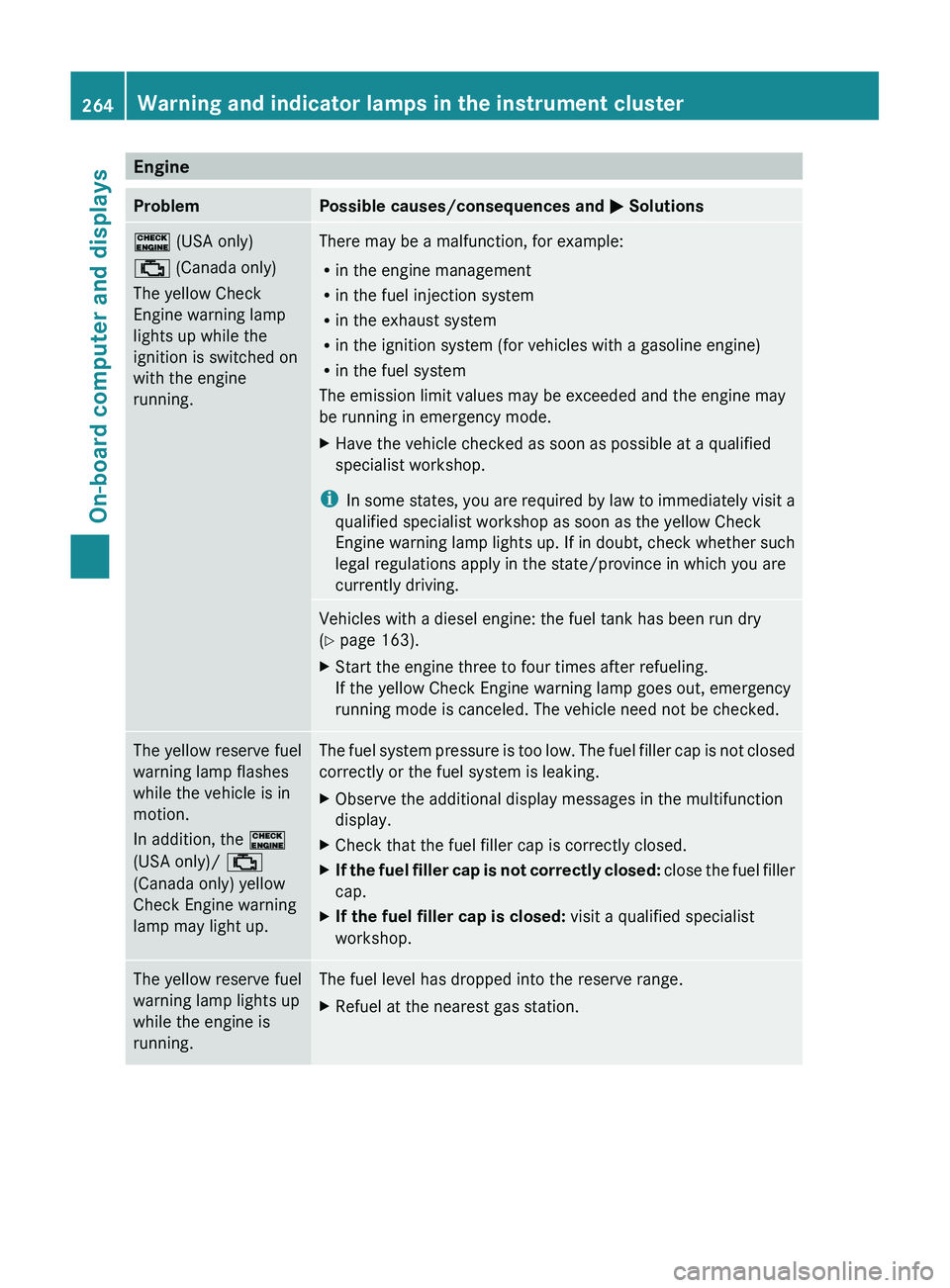 MERCEDES-BENZ GL 2012 Owners Manual EngineProblemPossible causes/consequences and M Solutions! (USA only)
; (Canada only)
The yellow Check
Engine warning lamp
lights up while the
ignition is switched on
with the engine
running.There m MERCEDES-BENZ GL 2012 Owners Manual EngineProblemPossible causes/consequences and M Solutions! (USA only)
; (Canada only)
The yellow Check
Engine warning lamp
lights up while the
ignition is switched on
with the engine
running.There m