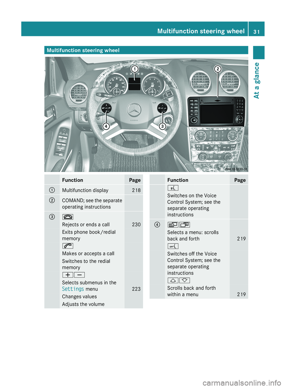 MERCEDES-BENZ GL 2012 Owners Guide Multifunction steering wheelFunctionPage:Multifunction display218;COMAND; see the separate
operating instructions=~Rejects or ends a call230Exits phone book/redial
memory6Makes or accepts a callSwitch