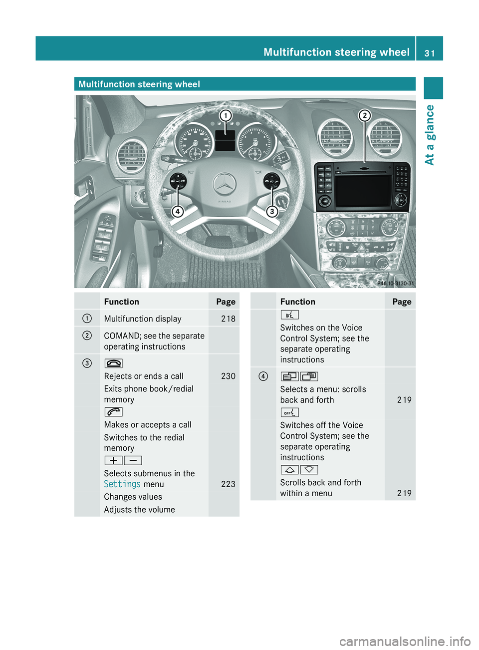 MERCEDES-BENZ GL 2012  Owners Manual Multifunction steering wheelFunctionPage:Multifunction display218;COMAND; see the separate
operating instructions=~Rejects or ends a call230Exits phone book/redial
memory6Makes or accepts a callSwitch