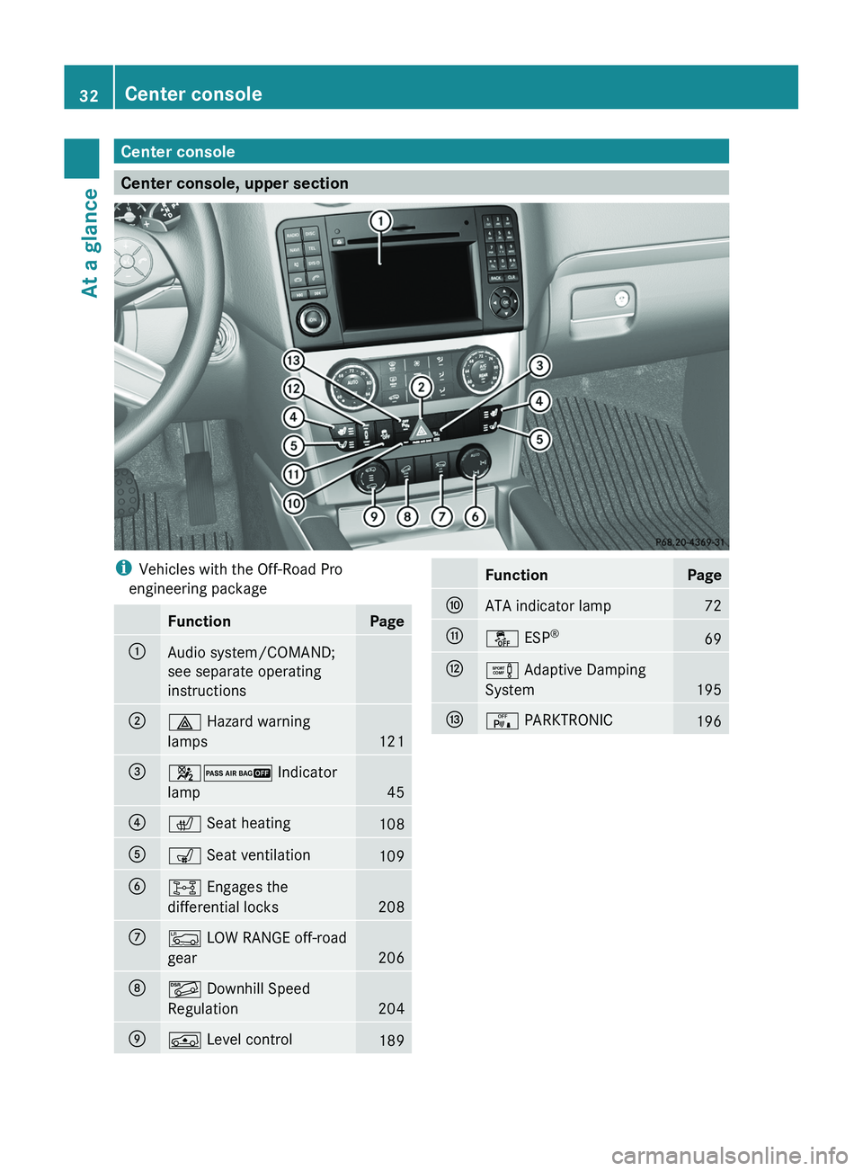 MERCEDES-BENZ GL 2012 Owners Guide Center console
Center console, upper section
iVehicles with the Off-Road Pro
engineering packageFunctionPage:Audio system/COMAND;
see separate operating
instructions;£  Hazard warning
lamps
121
=42  