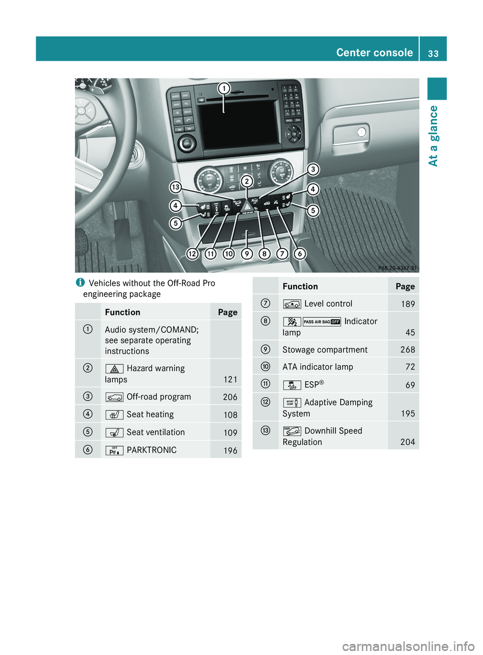 MERCEDES-BENZ GL 2012 Owners Guide iVehicles without the Off-Road Pro
engineering packageFunctionPage:Audio system/COMAND;
see separate operating
instructions;£  Hazard warning
lamps
121
=Ç  Off-road program206?c Seat heating108As Se