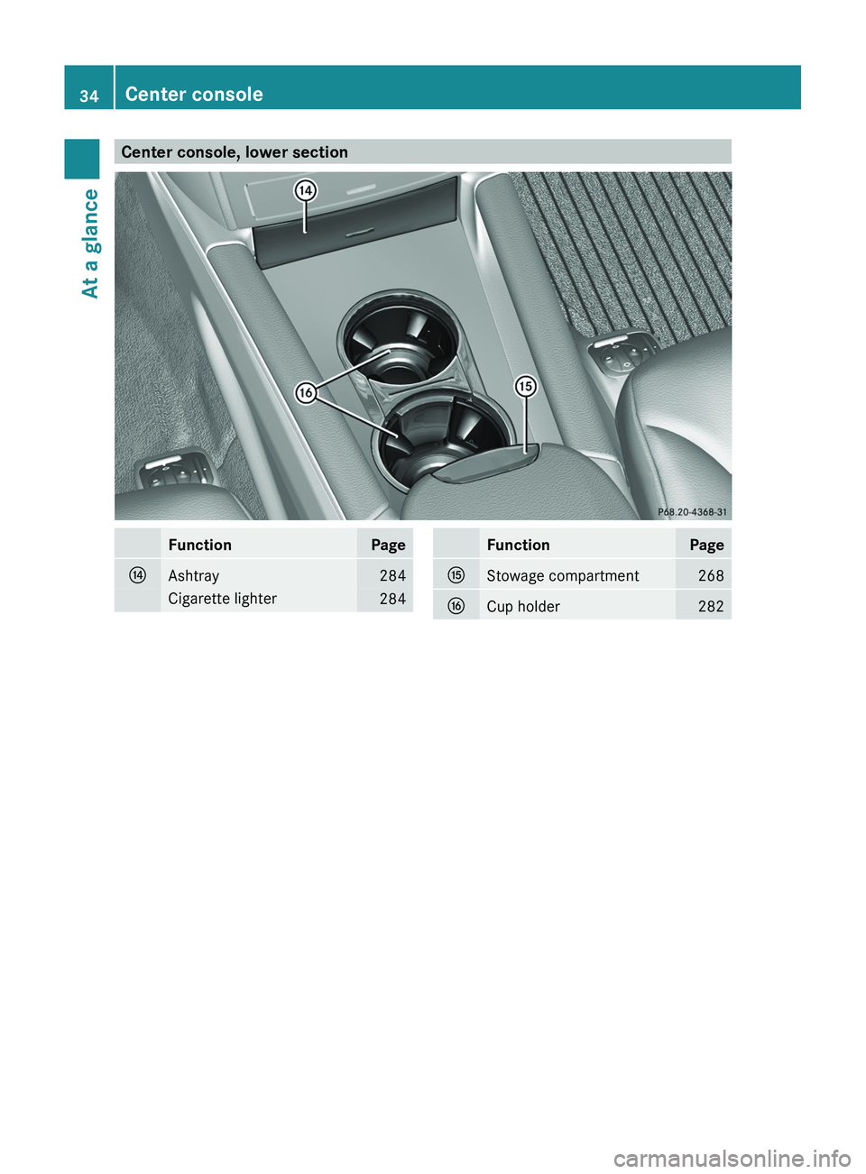 MERCEDES-BENZ GL 2012 Owners Guide Center console, lower sectionFunctionPageJAshtray284Cigarette lighter284FunctionPageKStowage compartment268LCup holder28234Center consoleAt a glance  