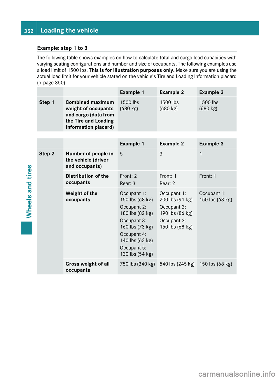 MERCEDES-BENZ GL 2012 Owners Manual Example: step 1 to 3
The following table shows examples on how to calculate total and cargo load capacities with
varying seating configurations and number and size of occupants. The following examples MERCEDES-BENZ GL 2012 Owners Manual Example: step 1 to 3
The following table shows examples on how to calculate total and cargo load capacities with
varying seating configurations and number and size of occupants. The following examples