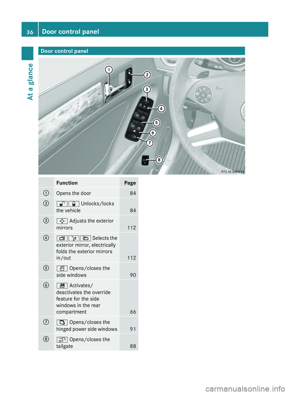 MERCEDES-BENZ GL 2012  Owners Manual Door control panelFunctionPage:Opens the door84;%& Unlocks/locks
the vehicle
84
=7  Adjusts the exterior
mirrors
112
?Z ö\ Selects the
exterior mirror, electrically
folds the exterior mirrors
in/out
